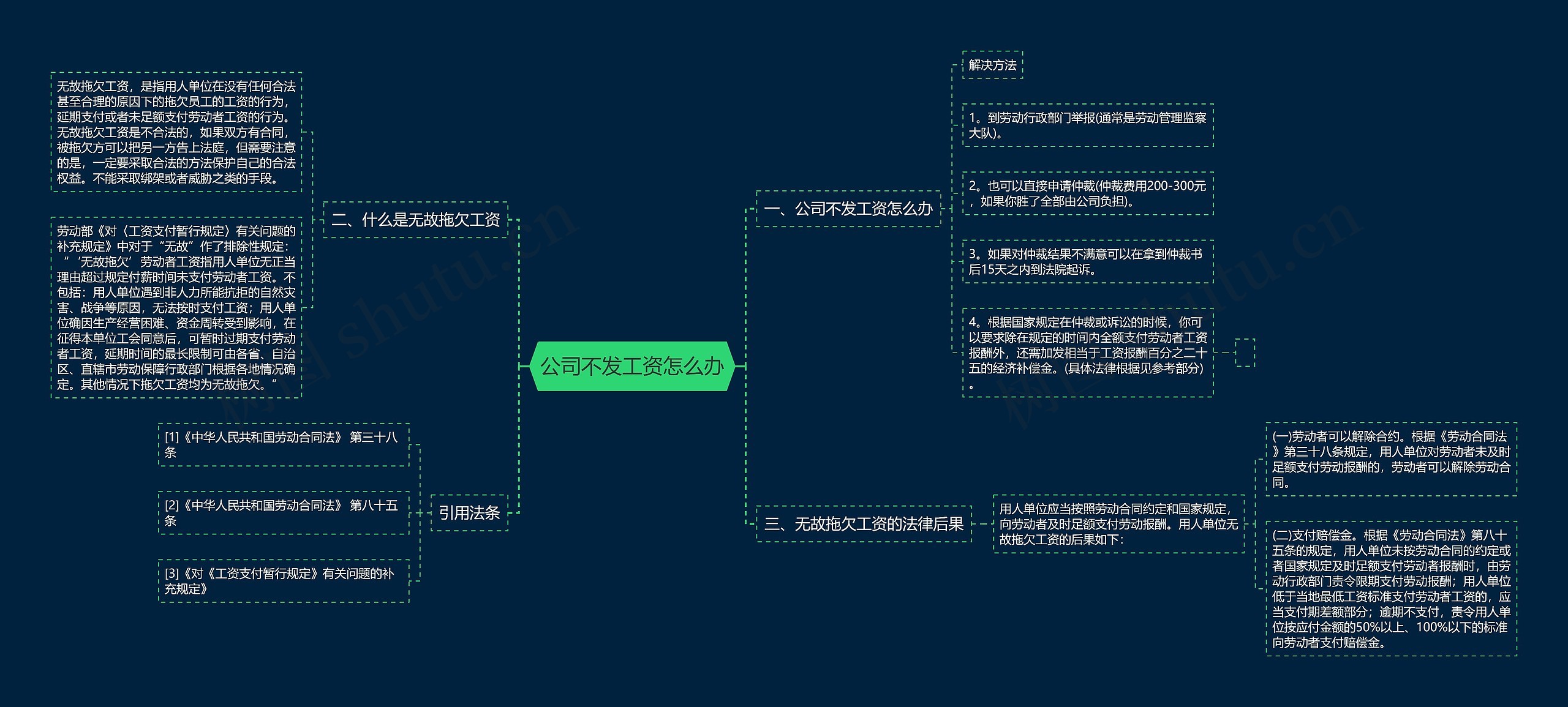 公司不发工资怎么办思维导图