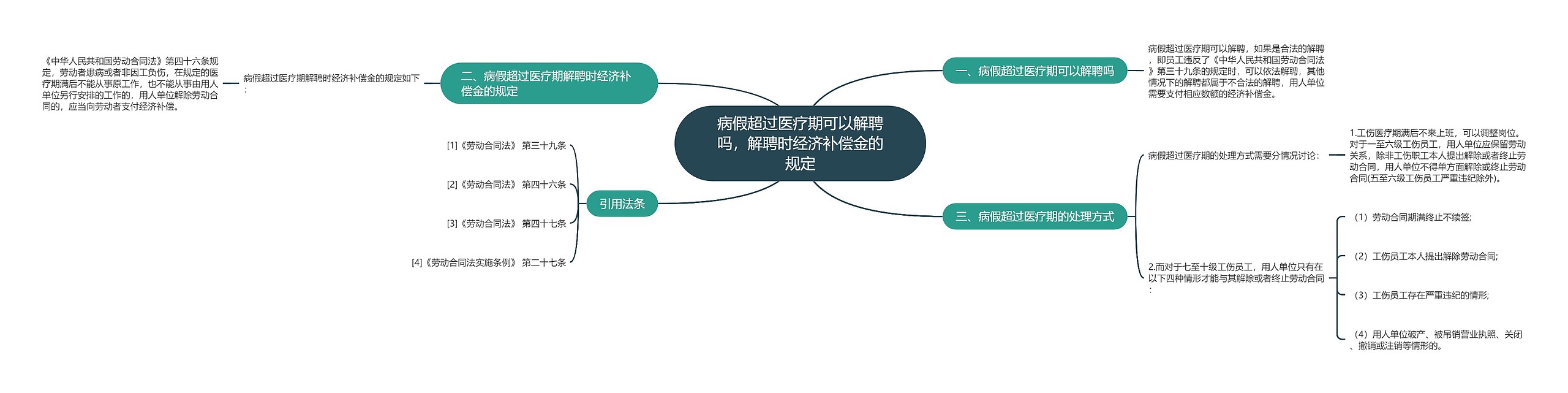 病假超过医疗期可以解聘吗，解聘时经济补偿金的规定