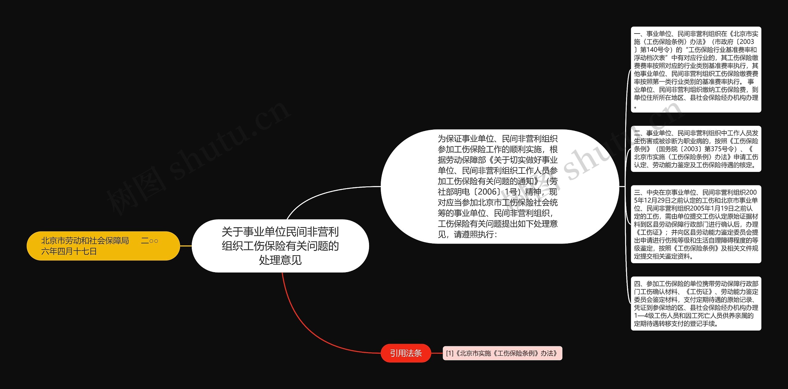 关于事业单位民间非营利组织工伤保险有关问题的处理意见思维导图