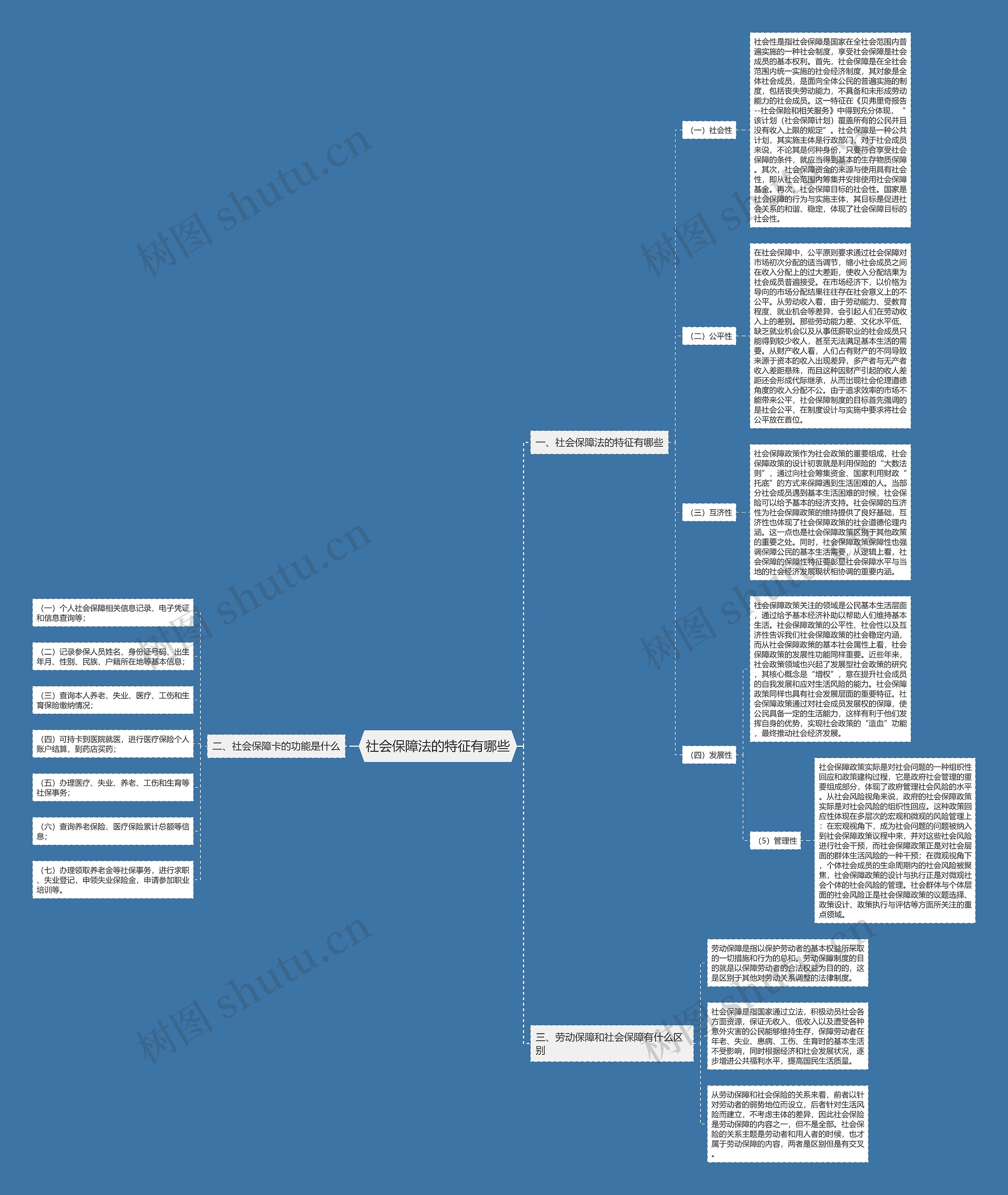 社会保障法的特征有哪些思维导图