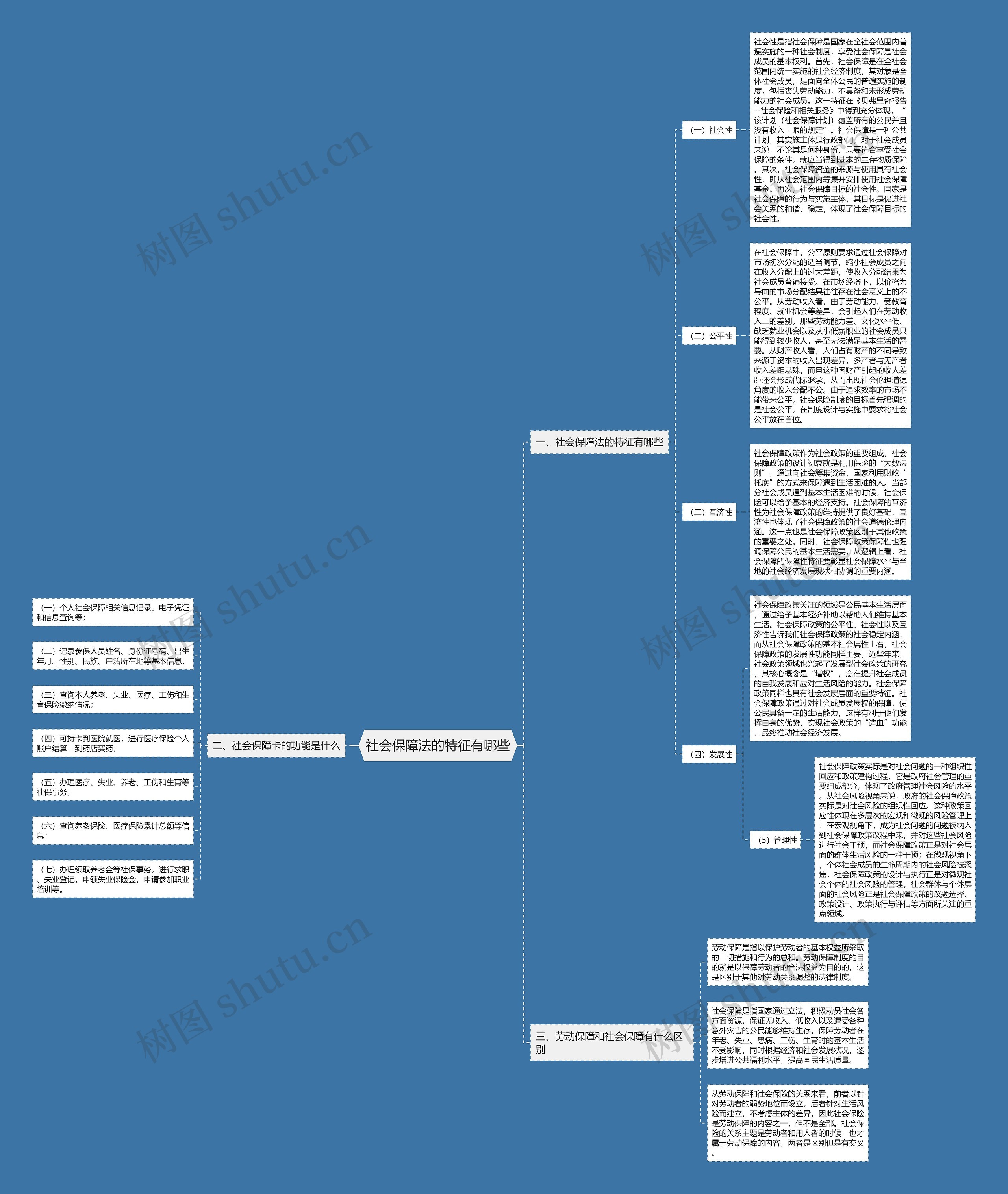 社会保障法的特征有哪些 社会保障法的特征有哪些