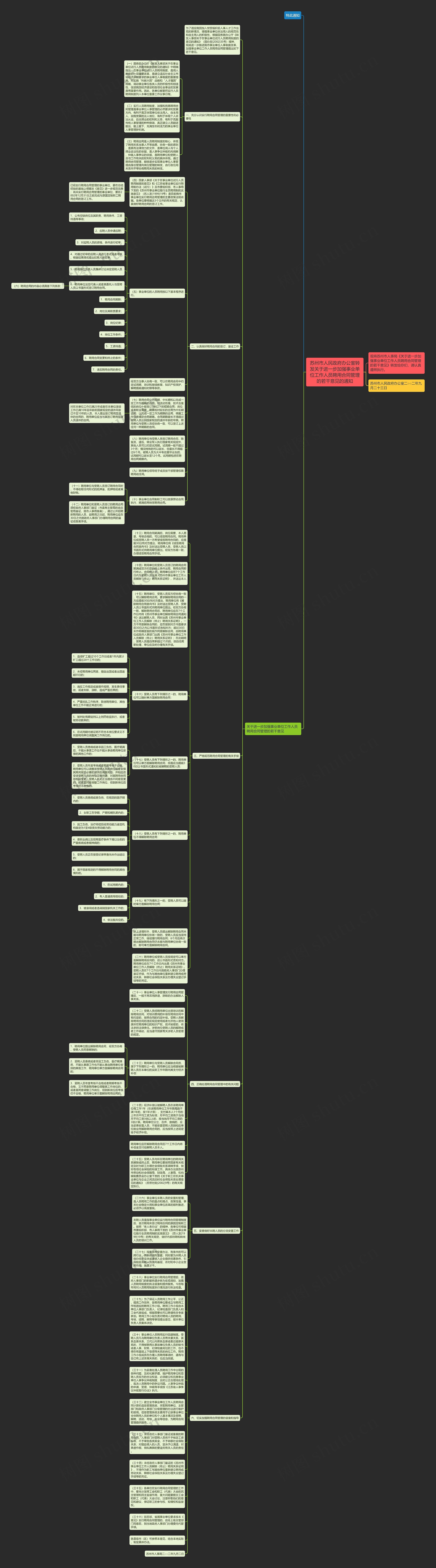 苏州市人民政府办公室转发关于进一步加强事业单位工作人员聘用合同管理的若干意见的通知思维导图