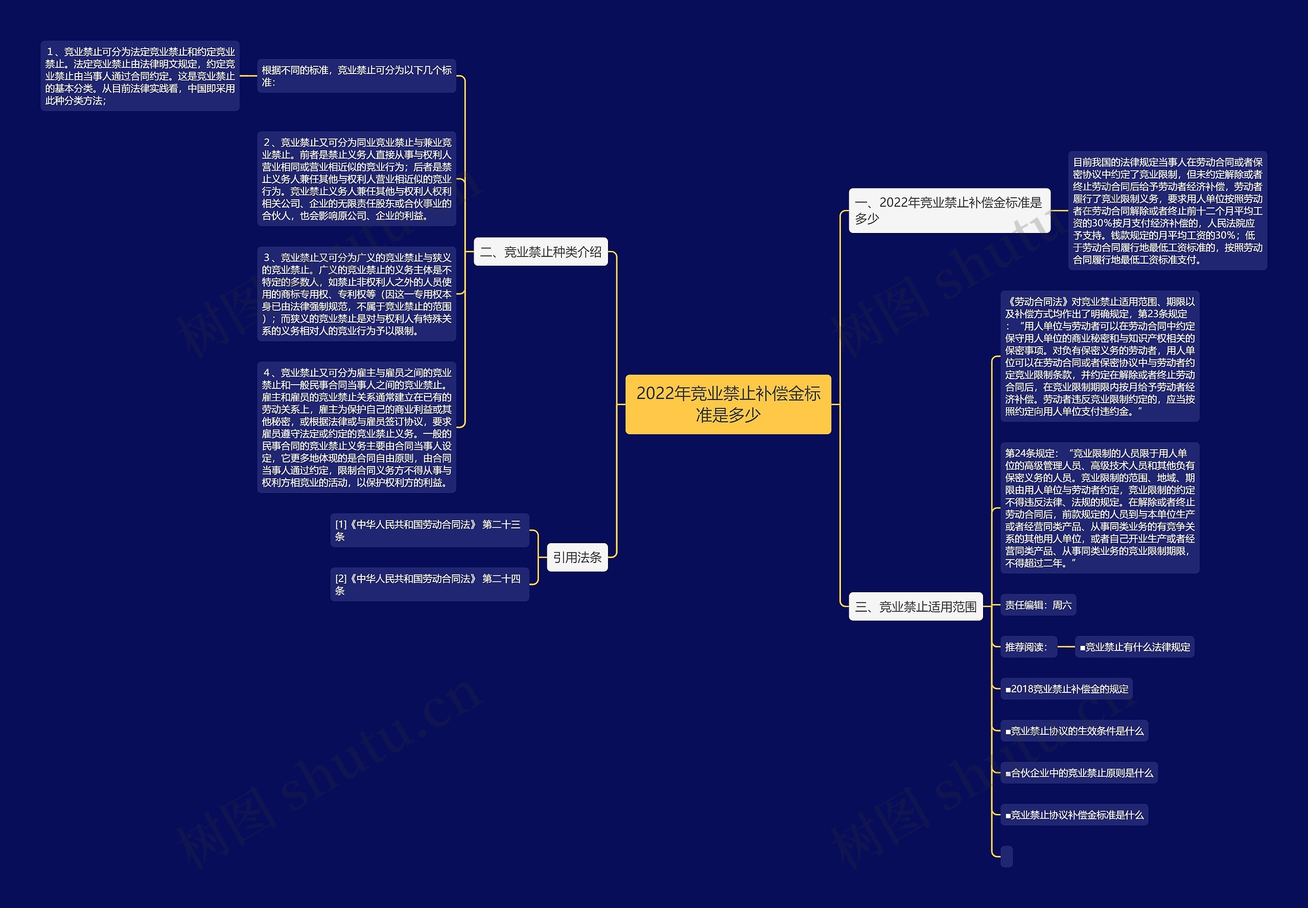 2022年竞业禁止补偿金标准是多少 2022年竞业禁止补偿金标准是多少