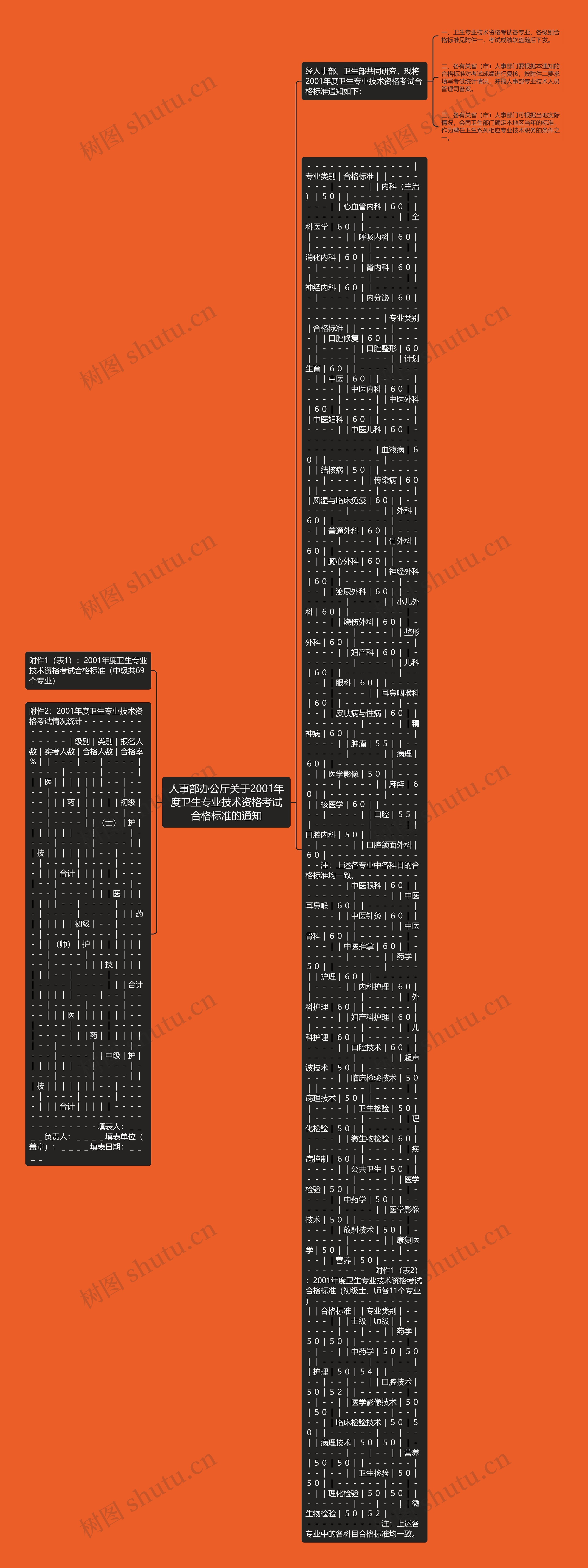 人事部办公厅关于2001年度卫生专业技术资格考试合格标准的通知