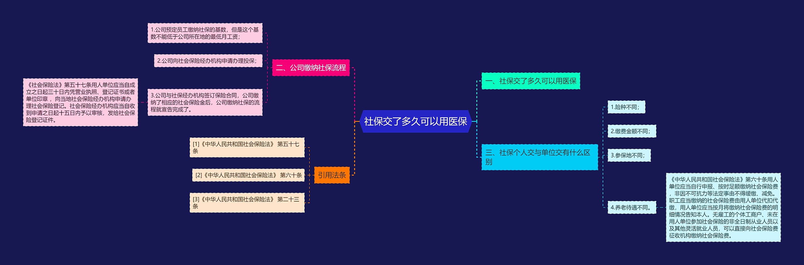 社保交了多久可以用医保