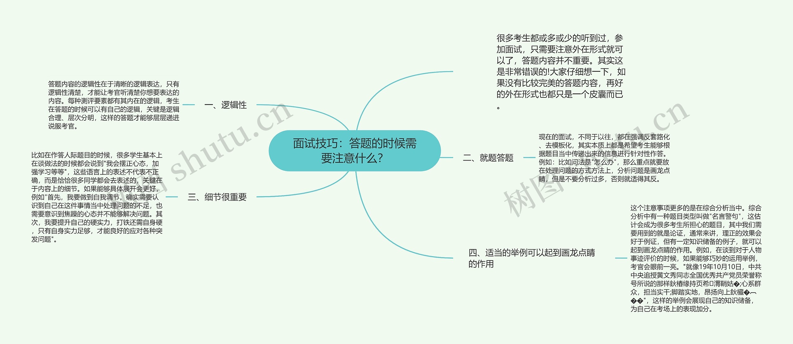 面试技巧：答题的时候需要注意什么？思维导图