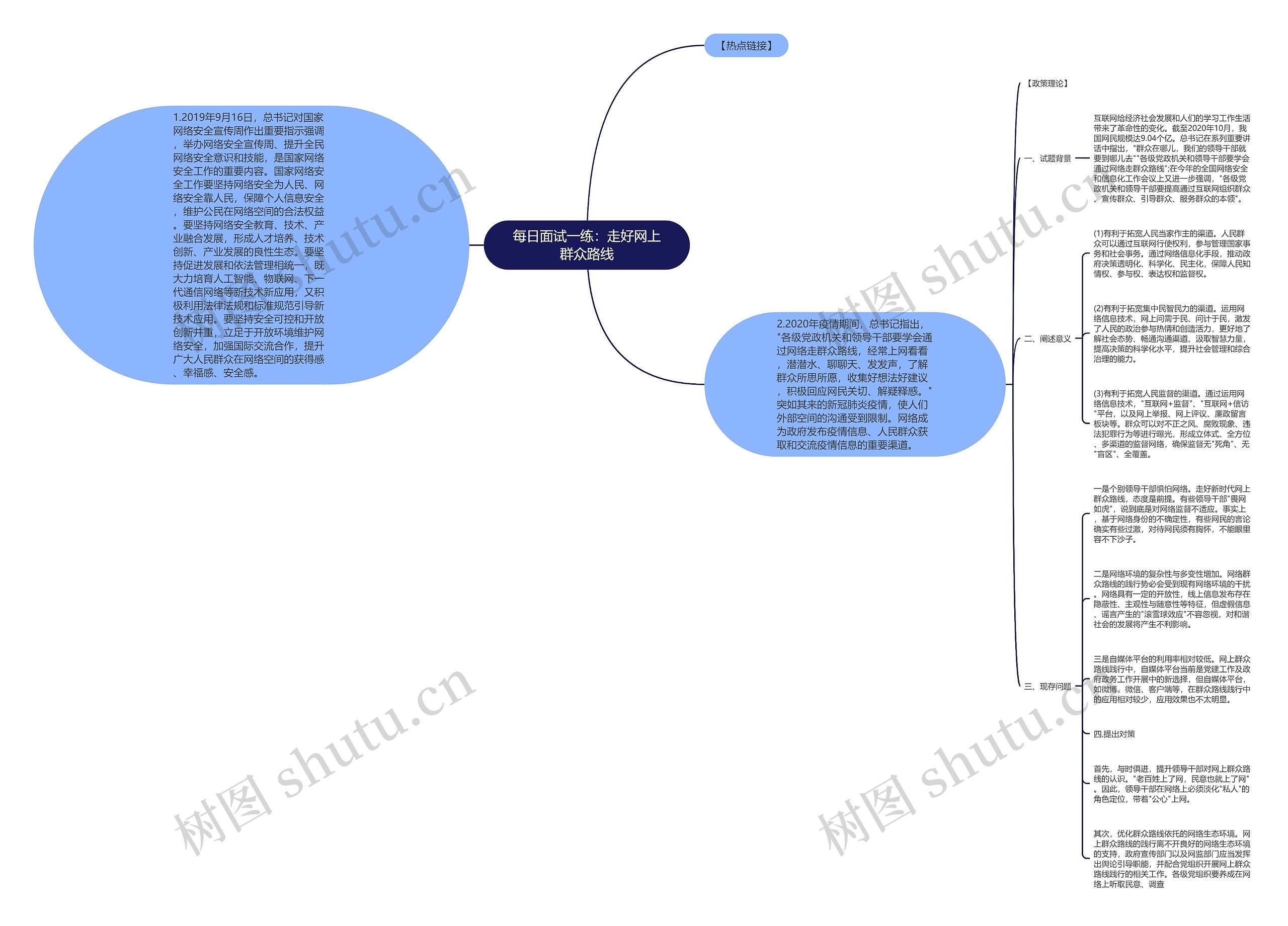 每日面试一练：走好网上群众路线思维导图