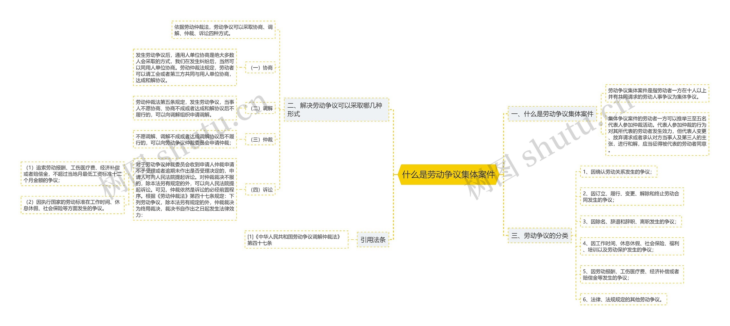 什么是劳动争议集体案件