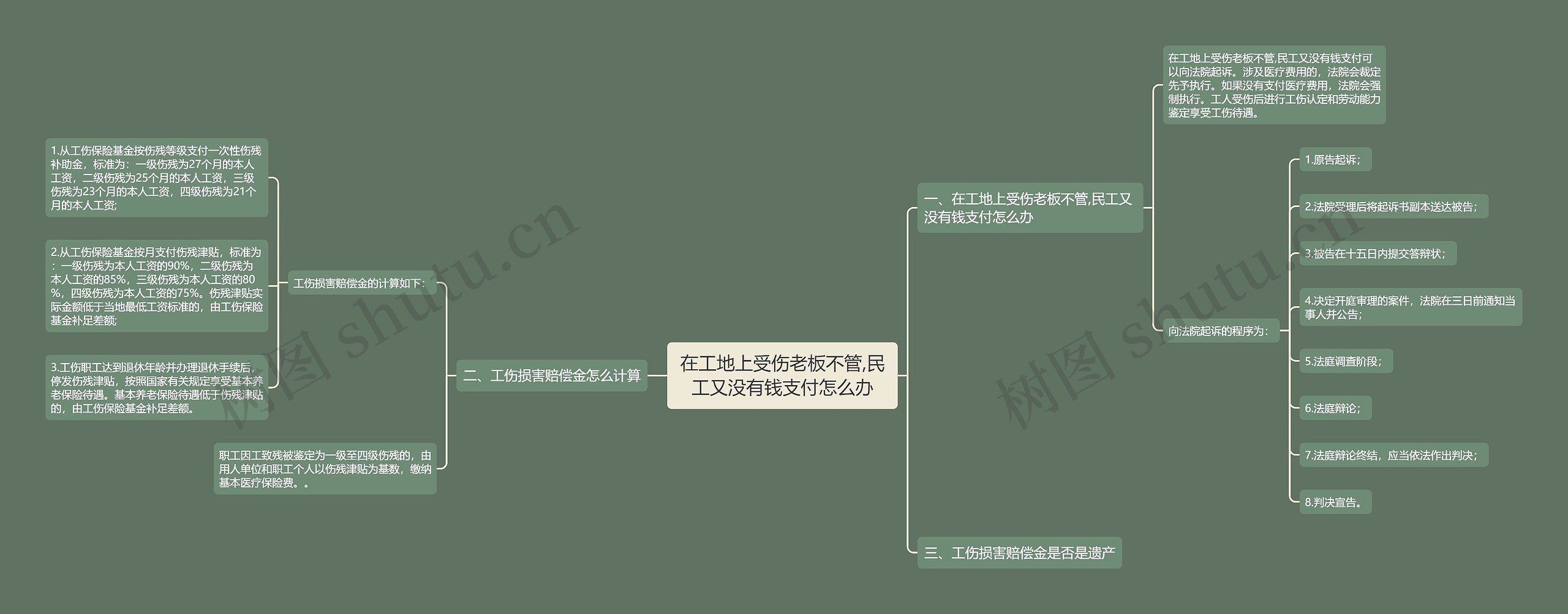 在工地上受伤老板不管,民工又没有钱支付怎么办