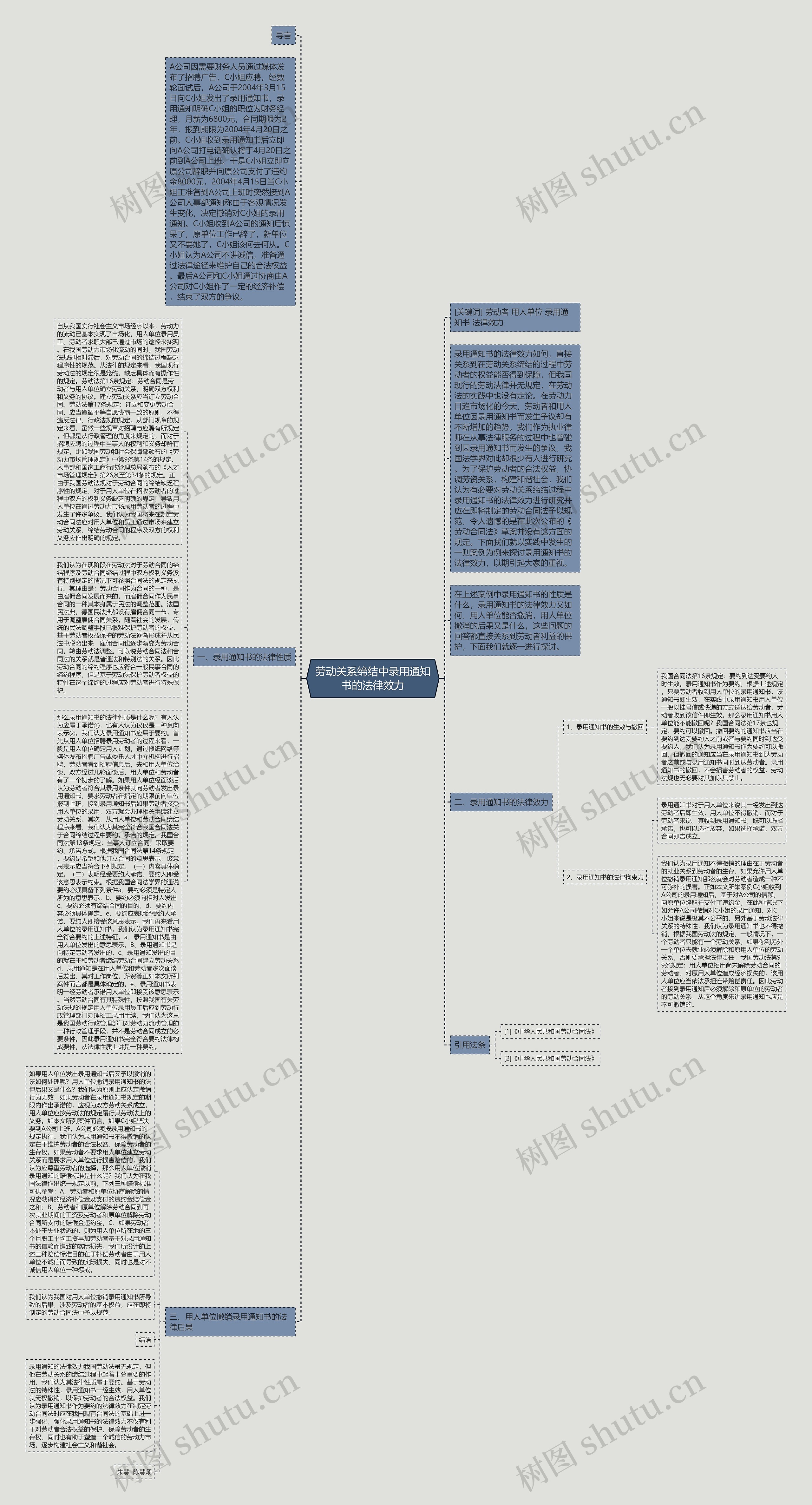劳动关系缔结中录用通知书的法律效力思维导图