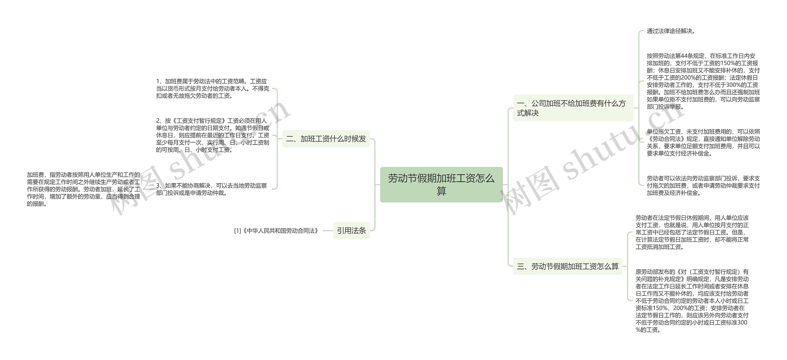 劳动节假期加班工资怎么算思维导图