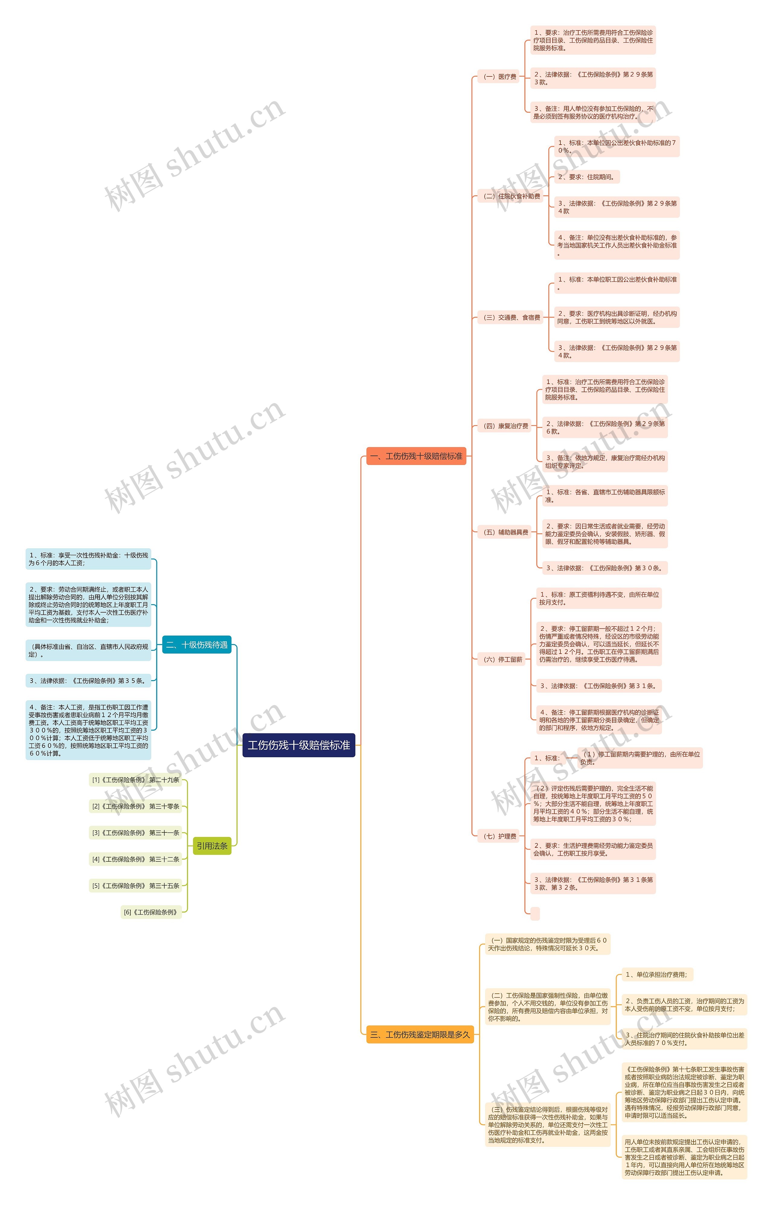 工伤伤残十级赔偿标准 工伤伤残十级赔偿标准