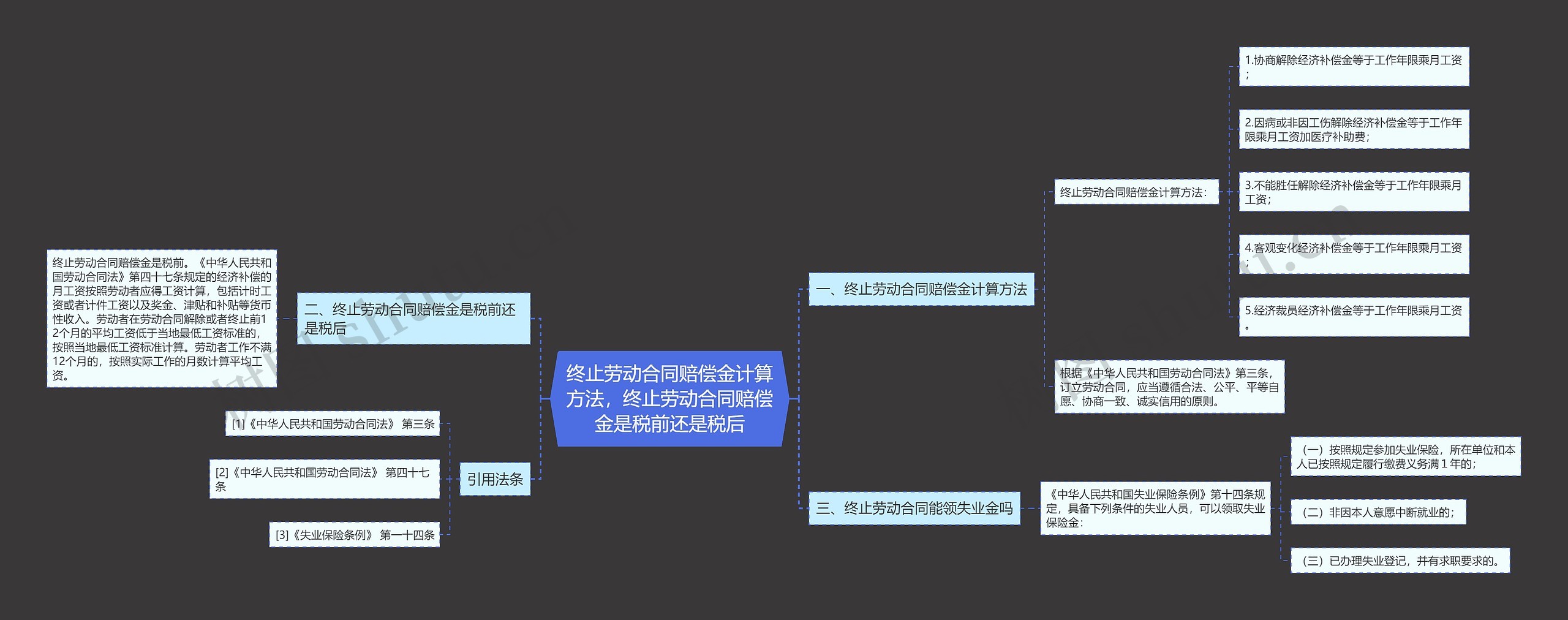 终止劳动合同赔偿金计算方法，终止劳动合同赔偿金是税前还是税后