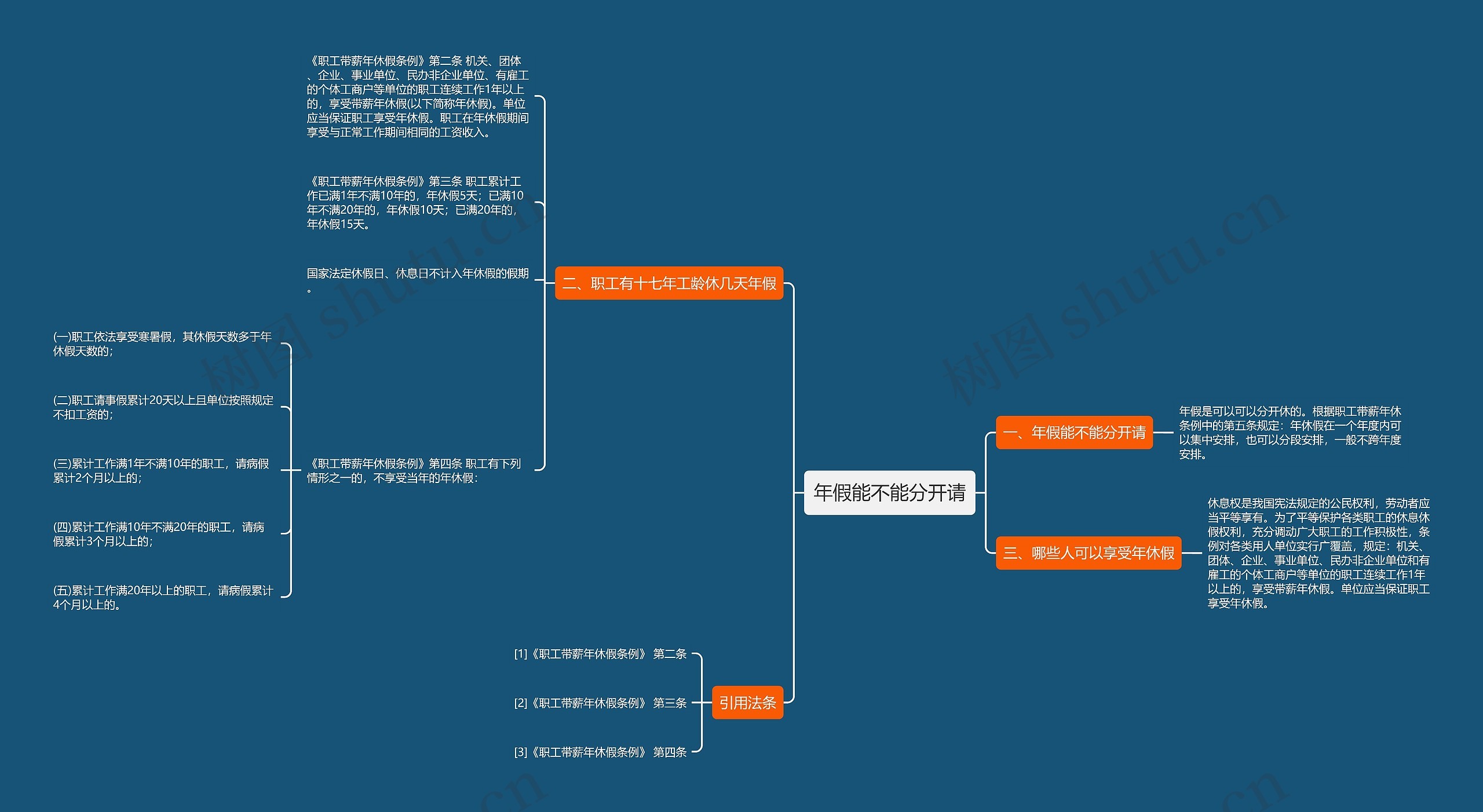 年假能不能分开请思维导图