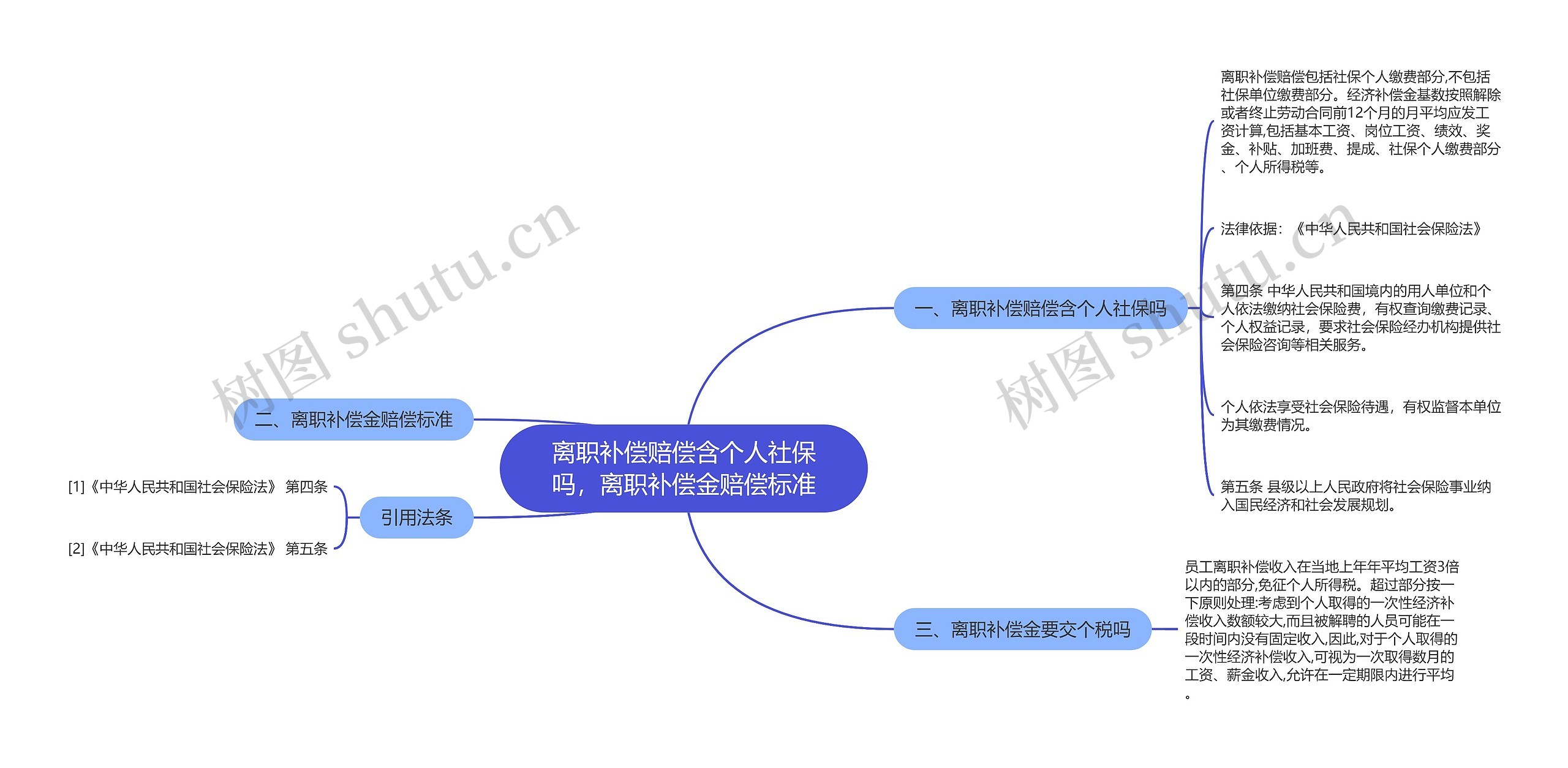 离职补偿赔偿含个人社保吗，离职补偿金赔偿标准思维导图