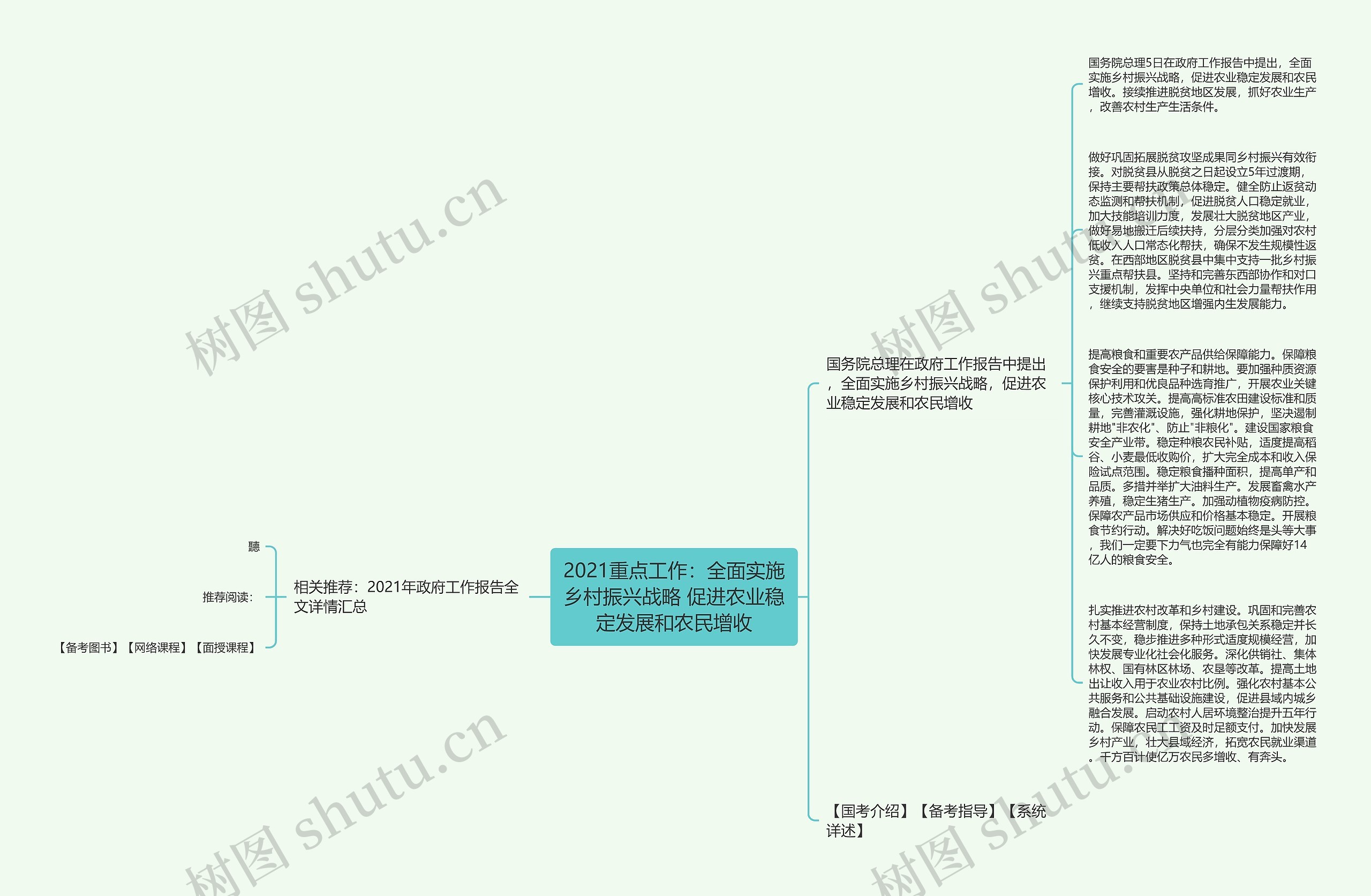 2021重点工作：全面实施乡村振兴战略 促进农业稳定发展和农民增收