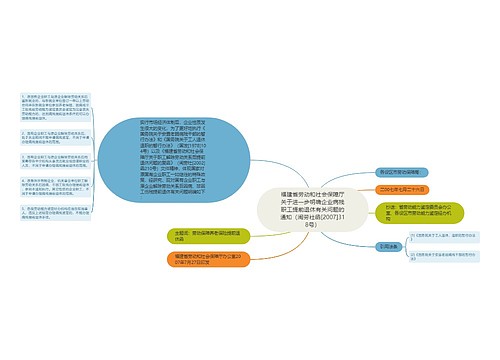 福建省劳动和社会保障厅关于进一步明确企业病残职工提前退休有关问题的通知（闽劳社函[2007]318号）