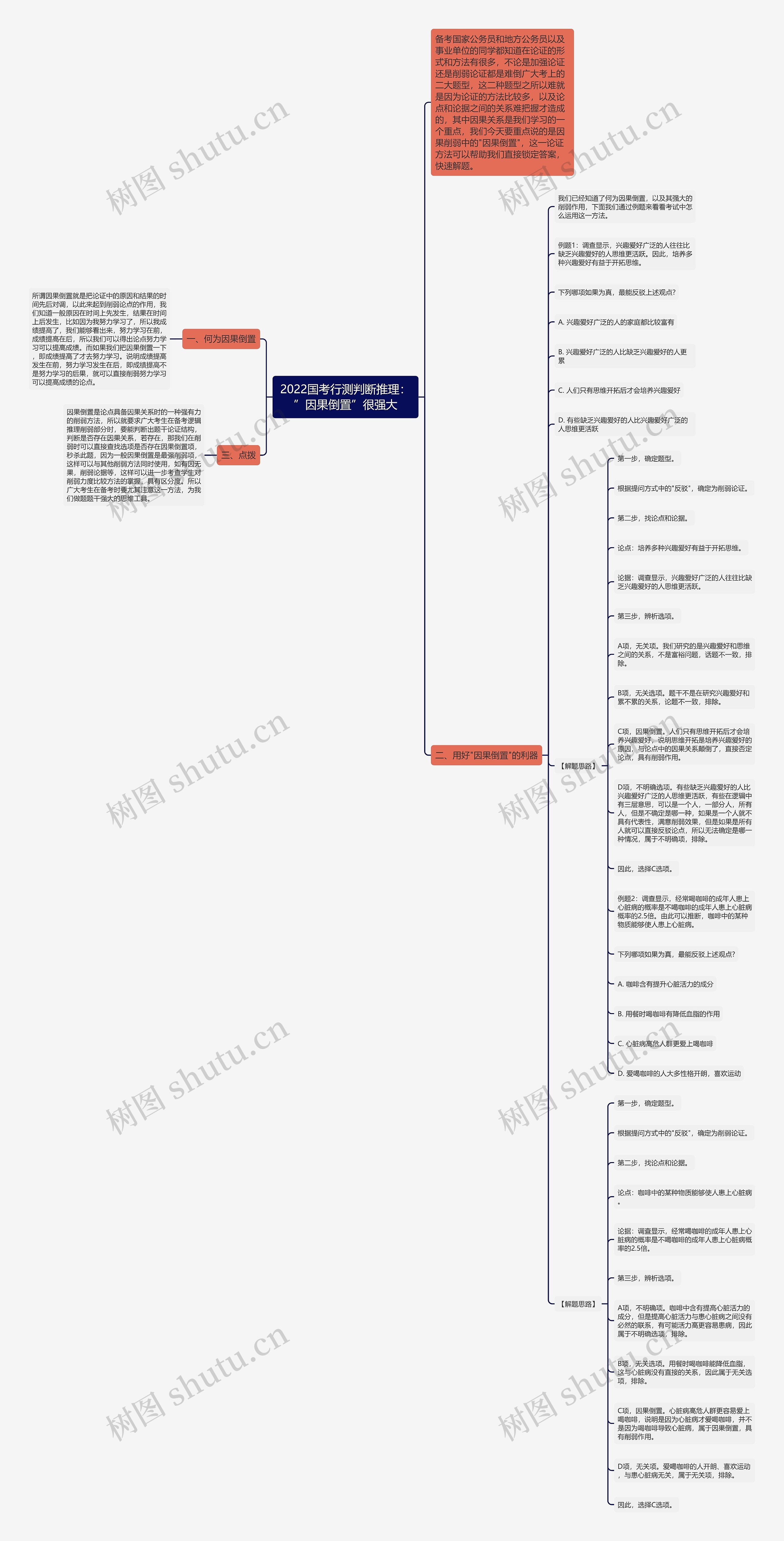 2022国考行测判断推理：”因果倒置”很强大思维导图