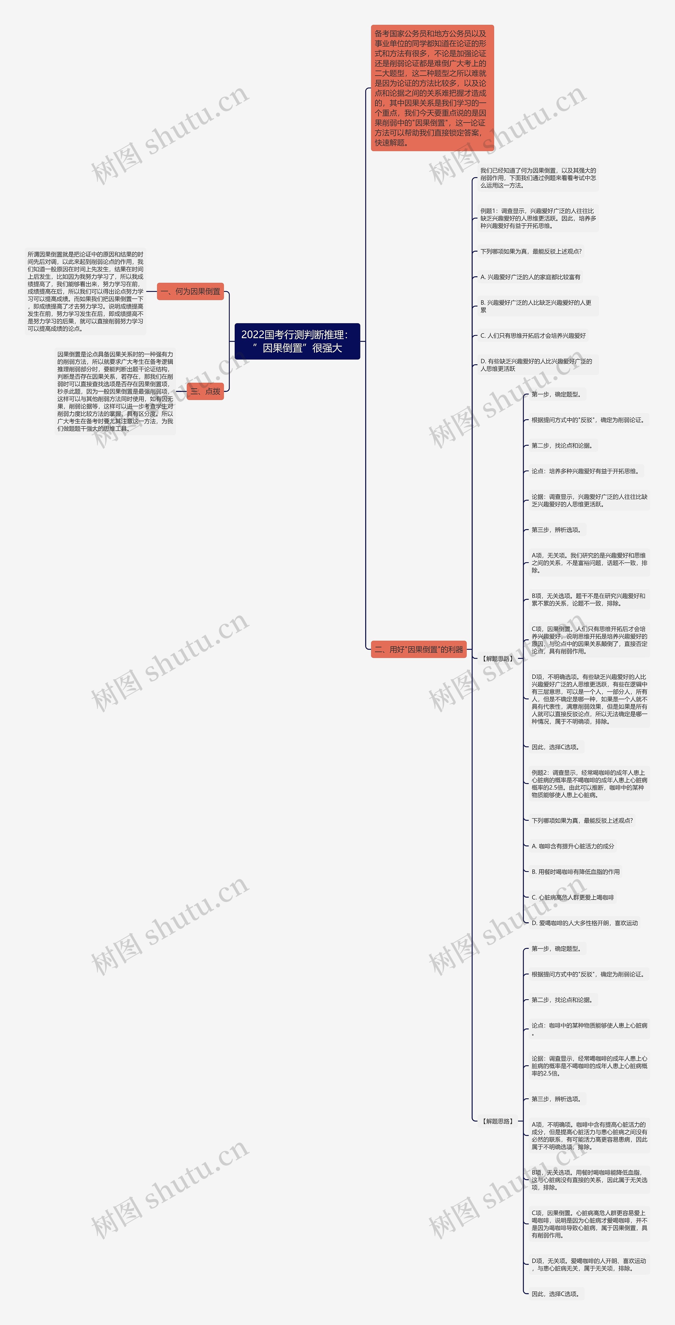 2022国考行测判断推理:”因果倒置”很强大 2022国考行测判断推理:”因果倒置”很强大
