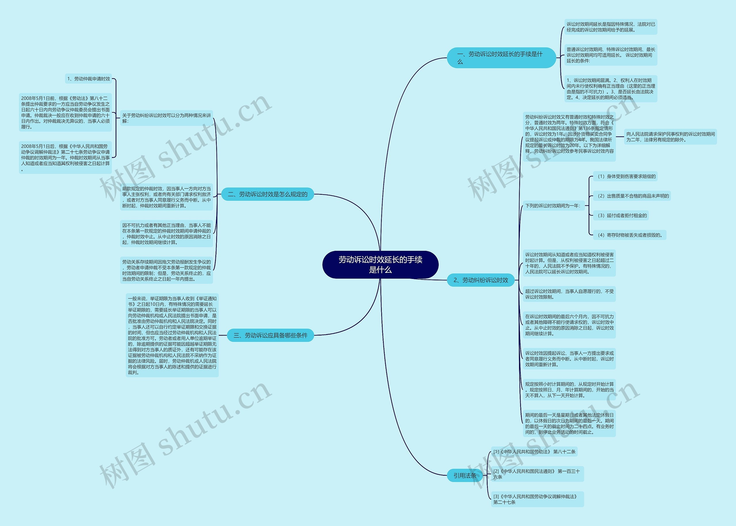 劳动诉讼时效延长的手续是什么 劳动诉讼时效延长的手续是什么