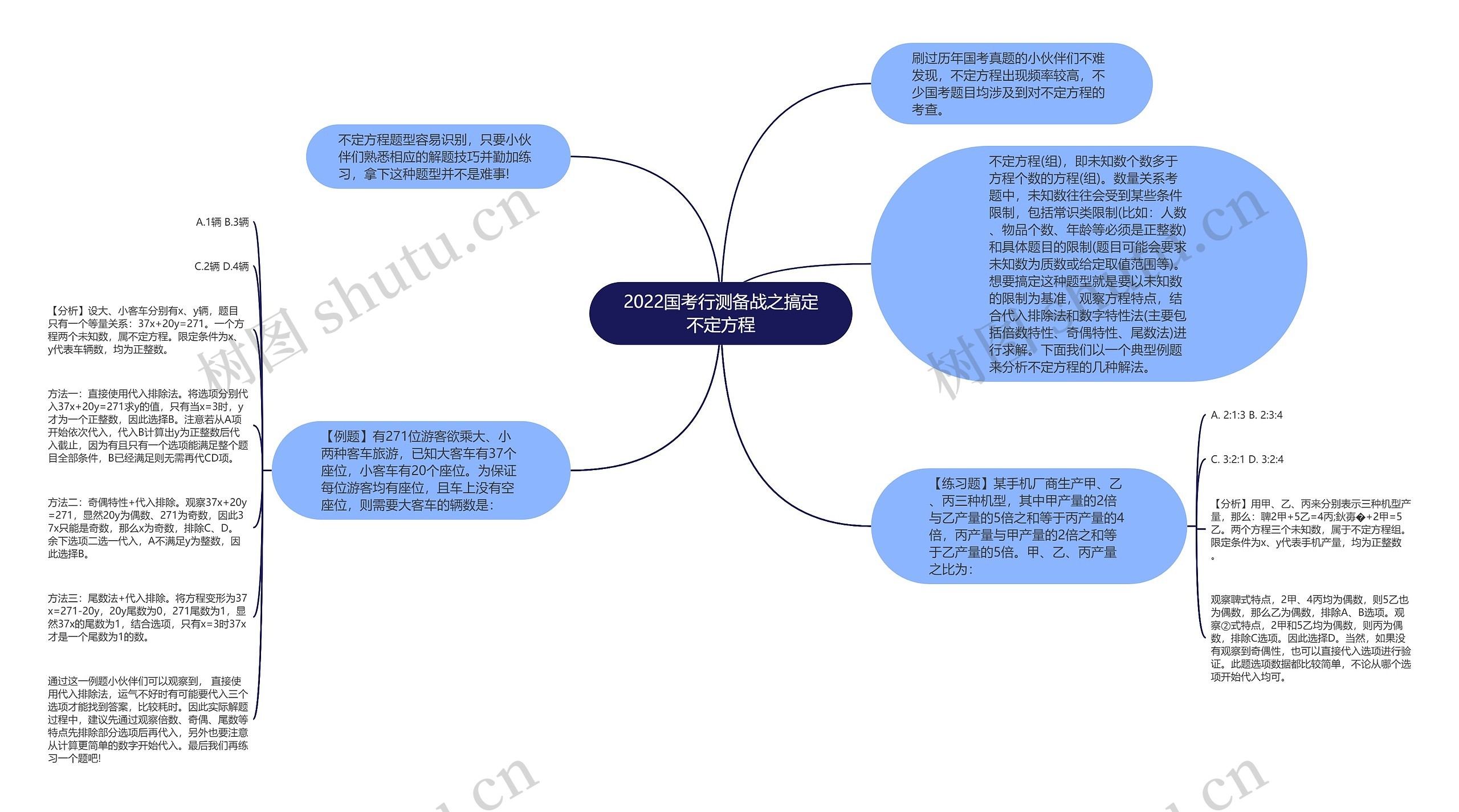 2022国考行测备战之搞定不定方程