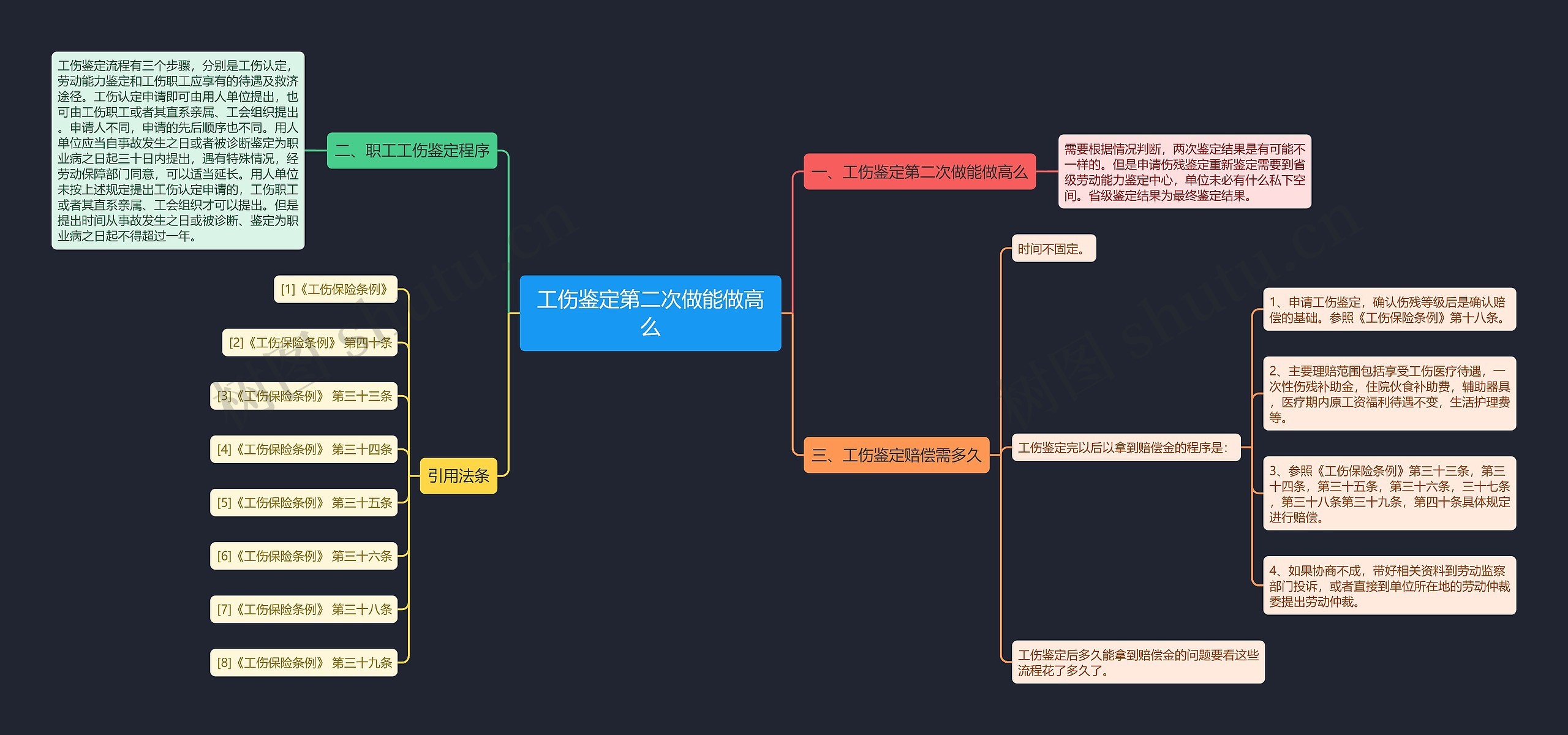 工伤鉴定第二次做能做高么