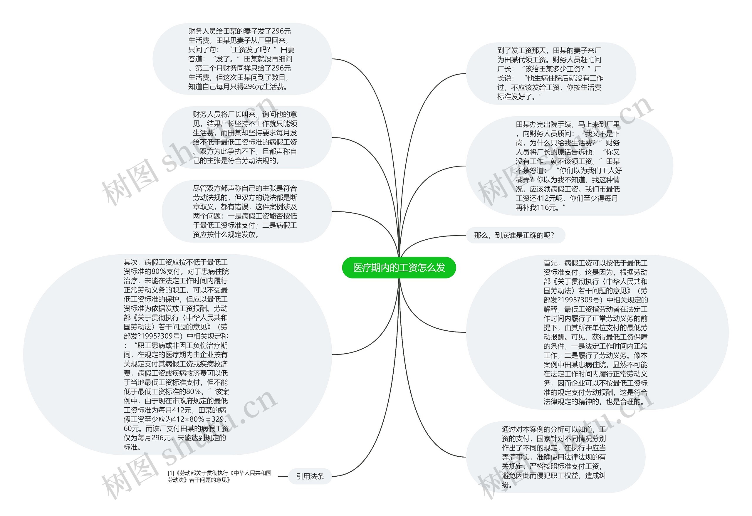 医疗期内的工资怎么发