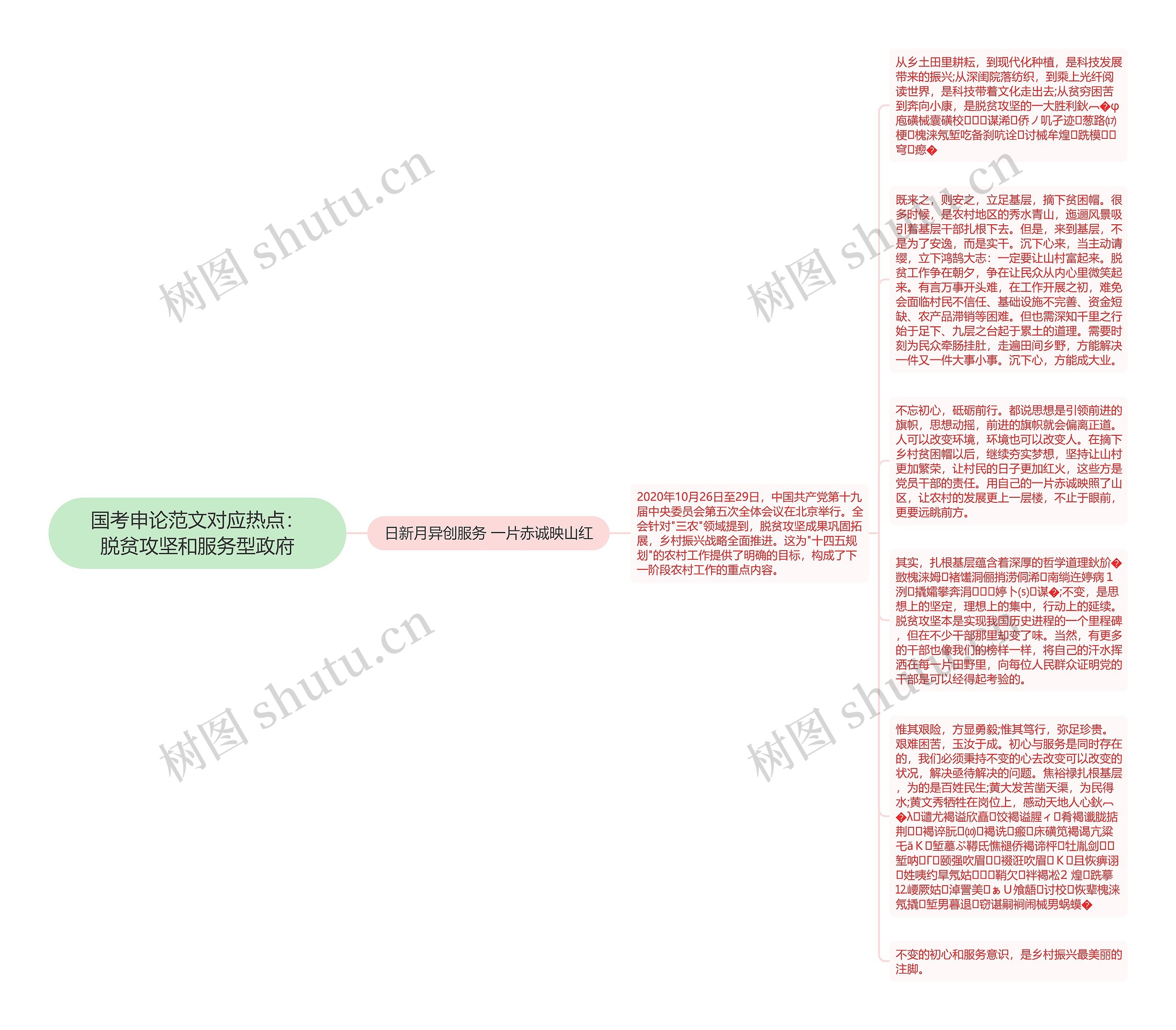 国考申论范文对应热点：脱贫攻坚和服务型政府思维导图