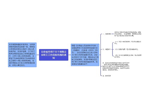 云南省劳保厅关于调整企业职工工伤保险待遇的通知