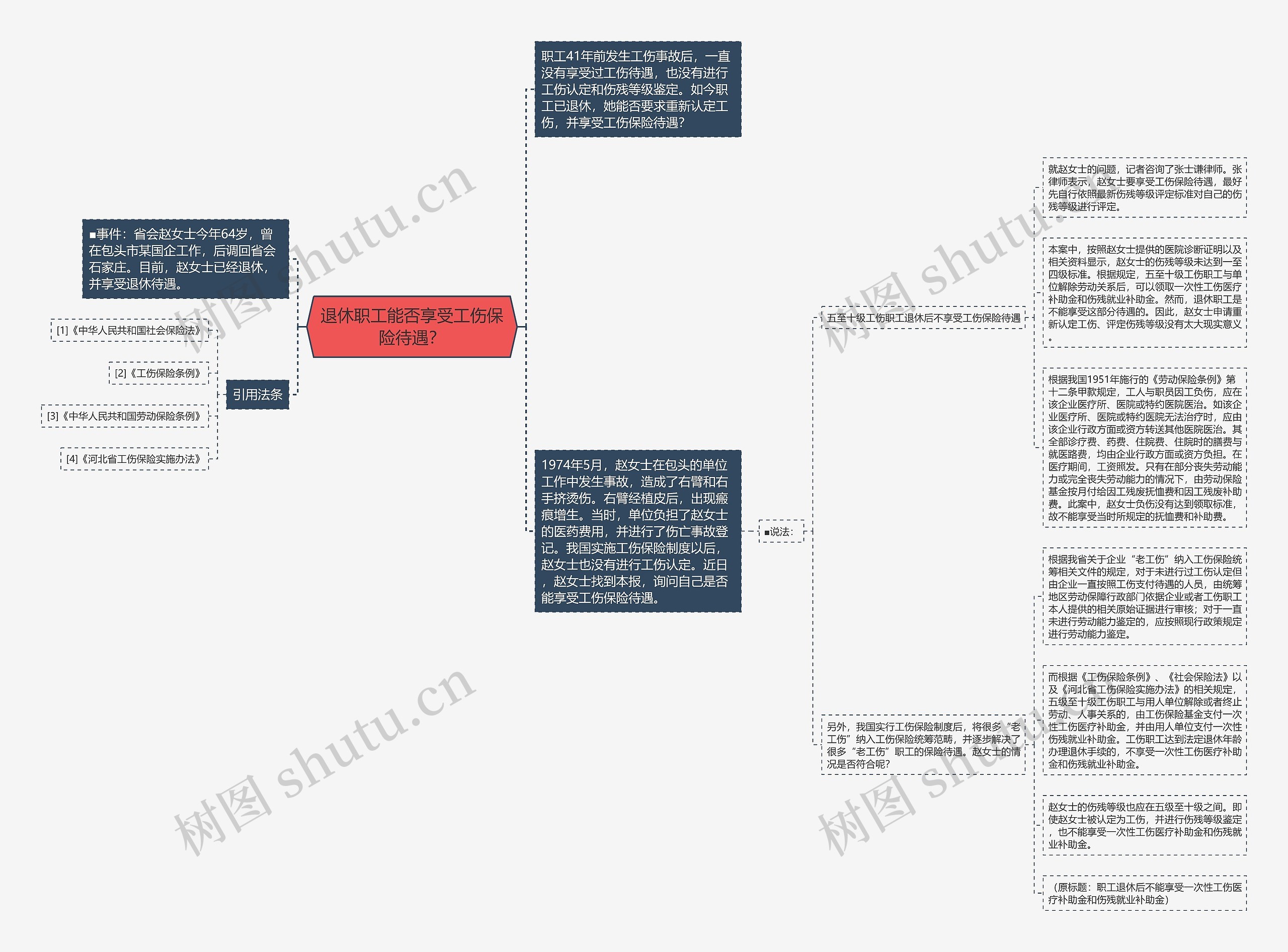 退休职工能否享受工伤保险待遇? 退休职工能否享受工伤保险待遇?