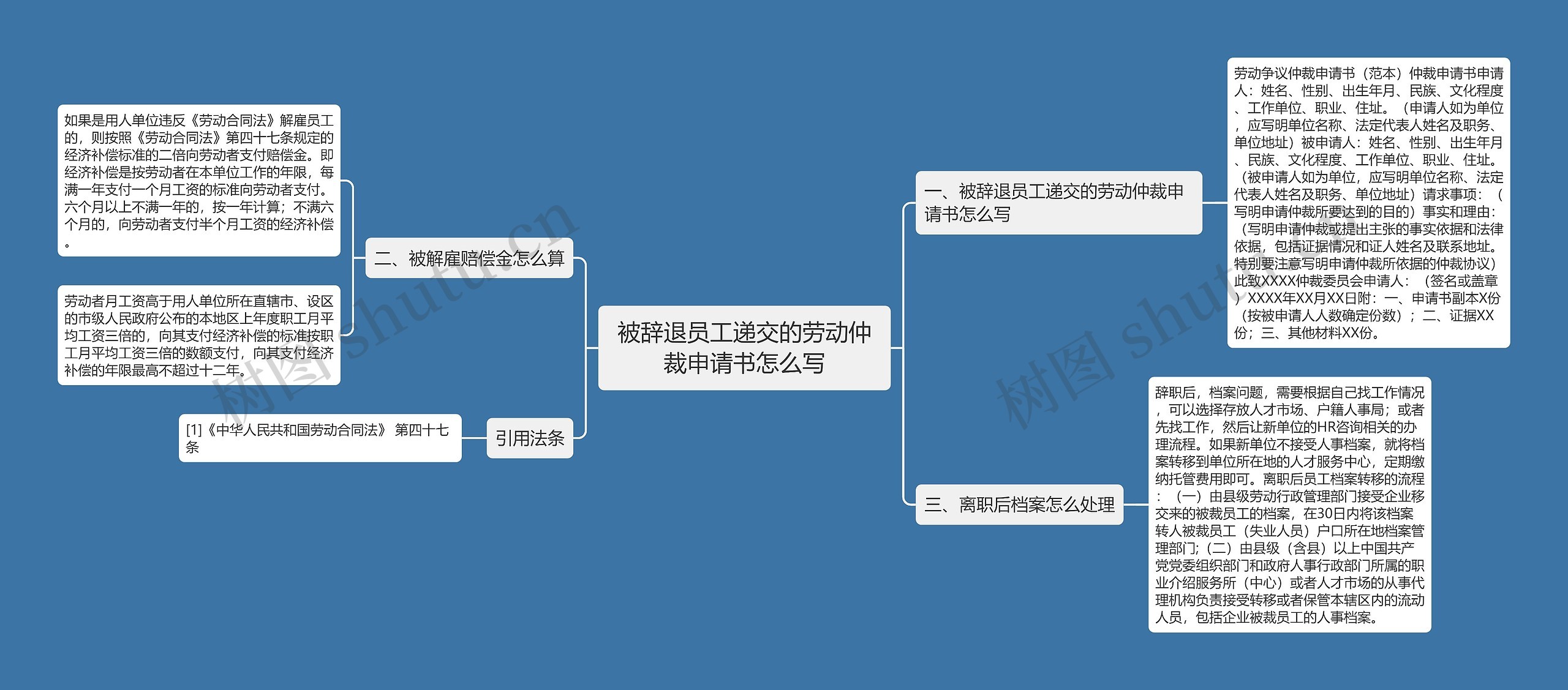 被辞退员工递交的劳动仲裁申请书怎么写思维导图