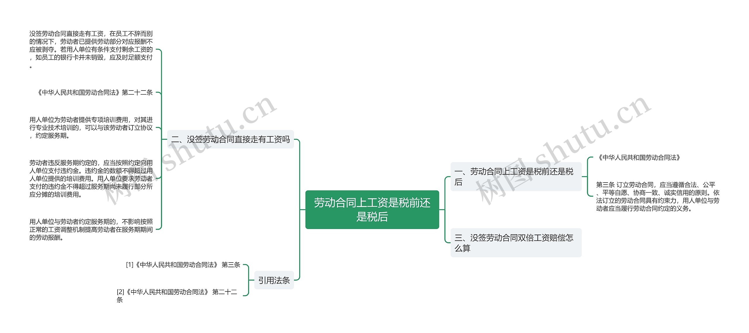 劳动合同上工资是税前还是税后