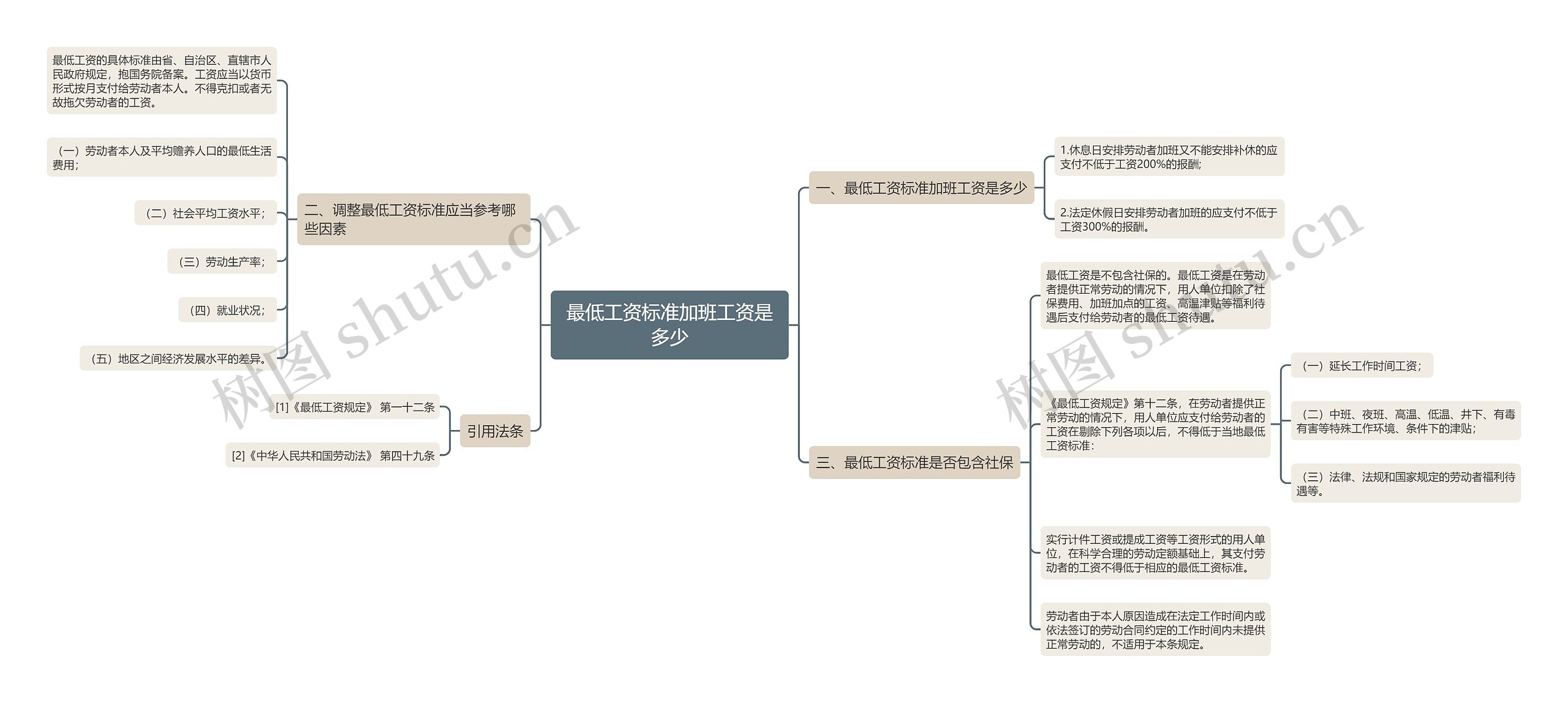 最低工资标准加班工资是多少
