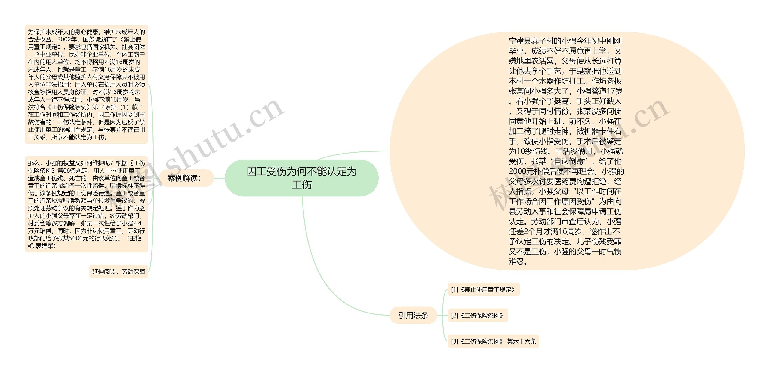 因工受伤为何不能认定为工伤思维导图