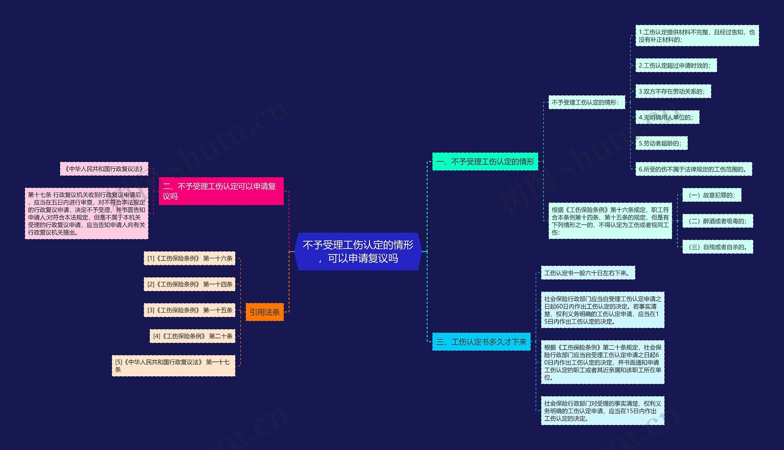 不予受理工伤认定的情形，可以申请复议吗