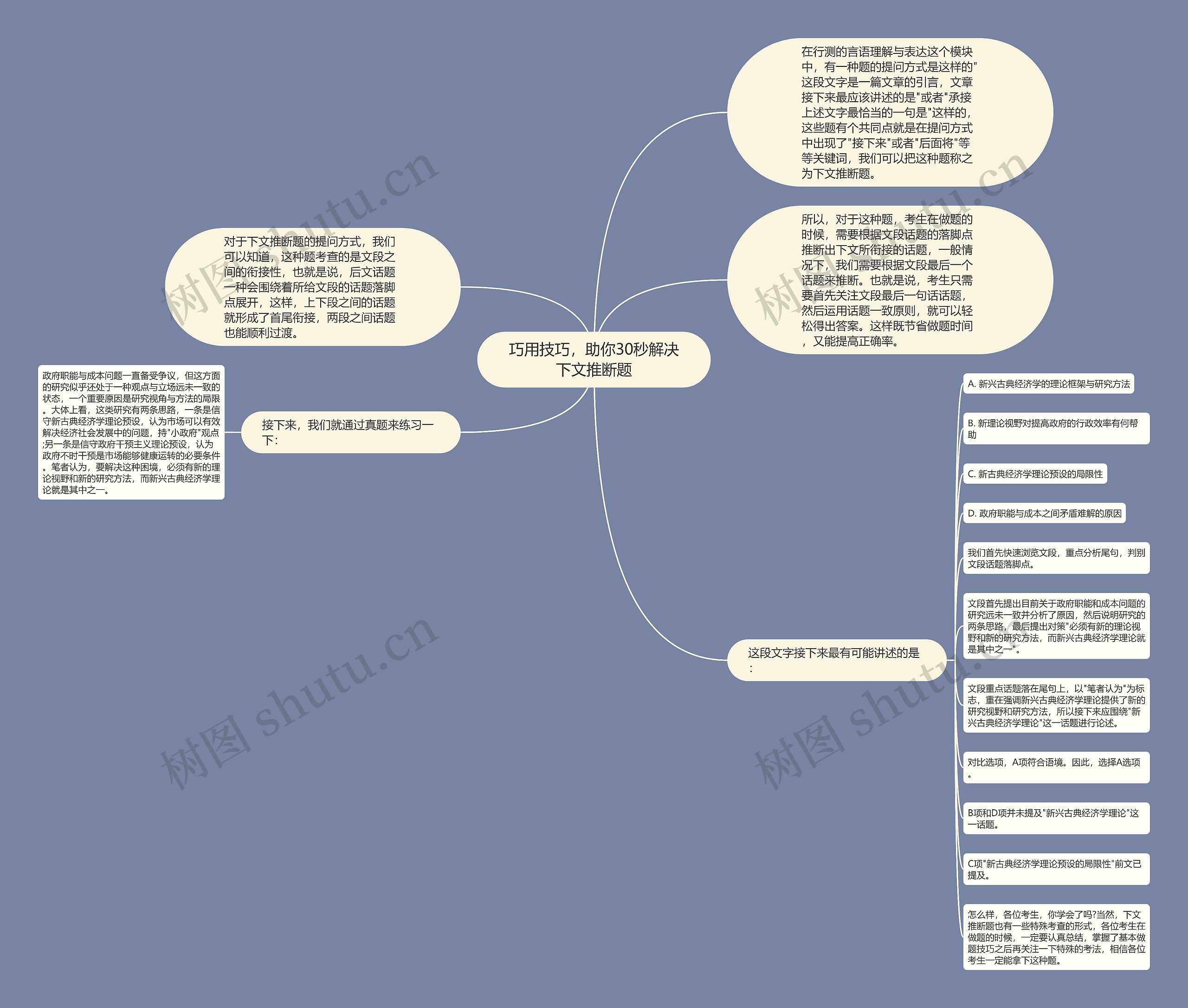 巧用技巧，助你30秒解决下文推断题思维导图