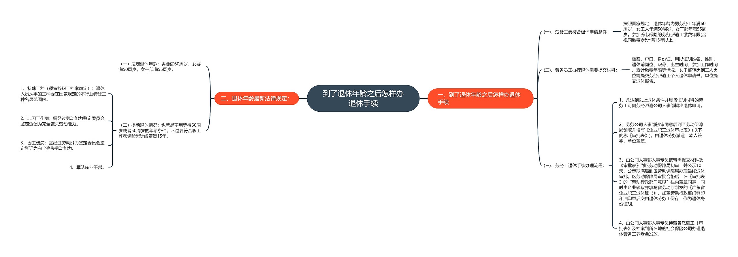 到了退休年龄之后怎样办退休手续