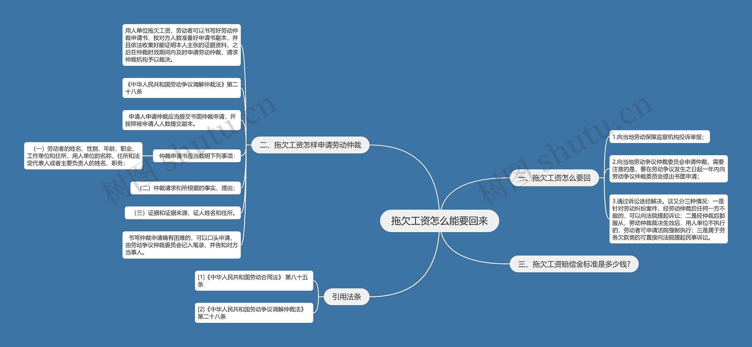 拖欠工资怎么能要回来思维导图