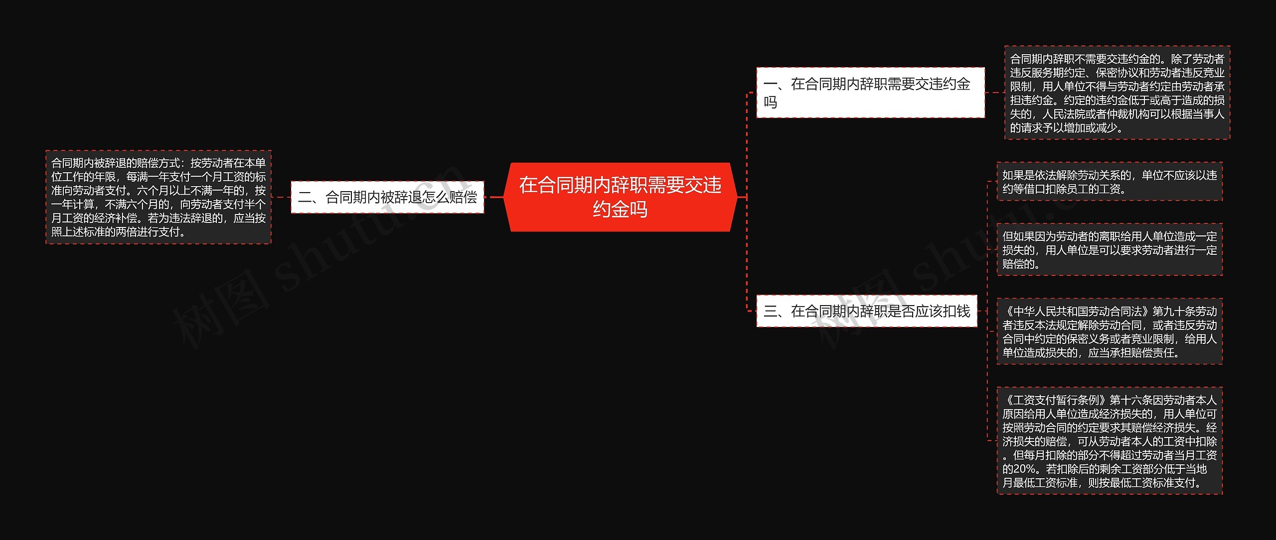 在合同期内辞职需要交违约金吗