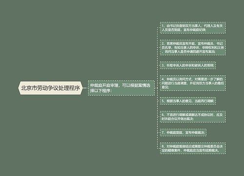 北京市劳动争议处理程序 北京市劳动争议处理程序