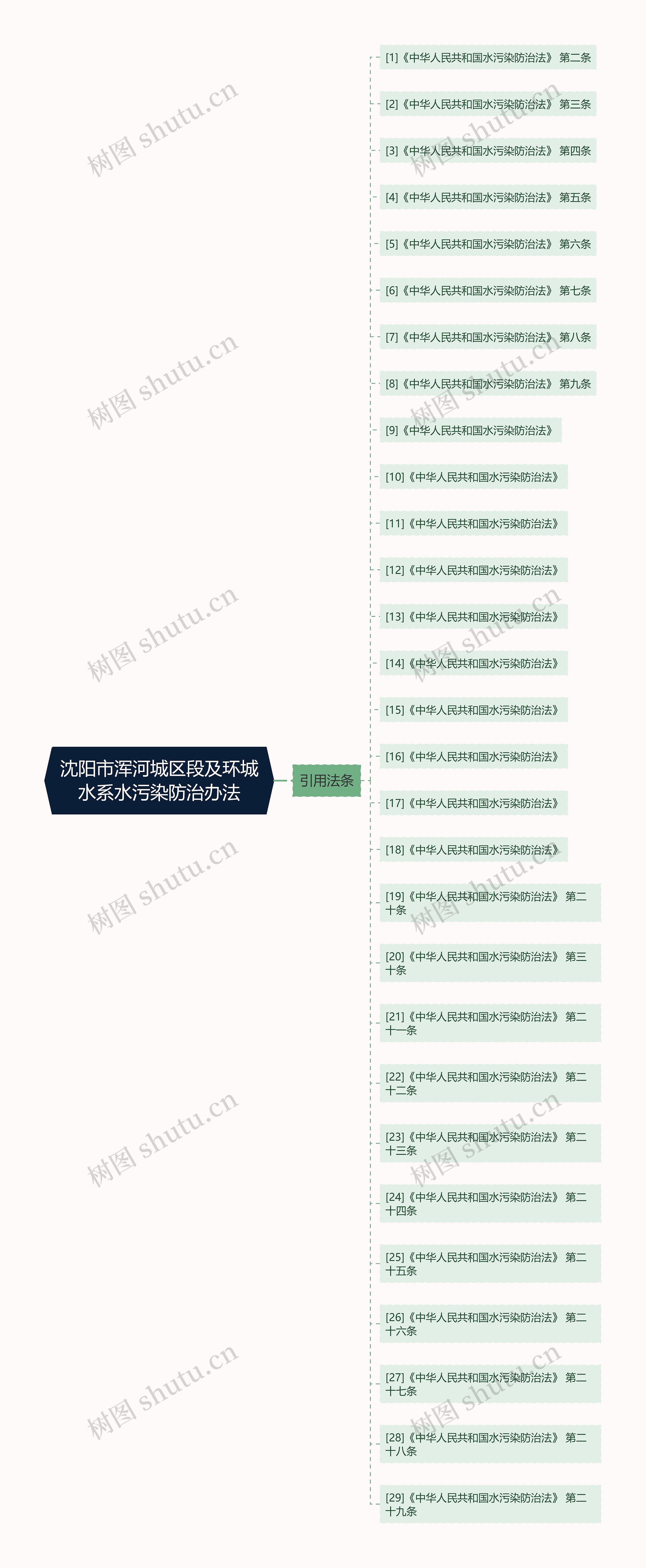 沈阳市浑河城区段及环城水系水污染防治办法 沈阳市浑河城区段及环城水系水污染防治办法