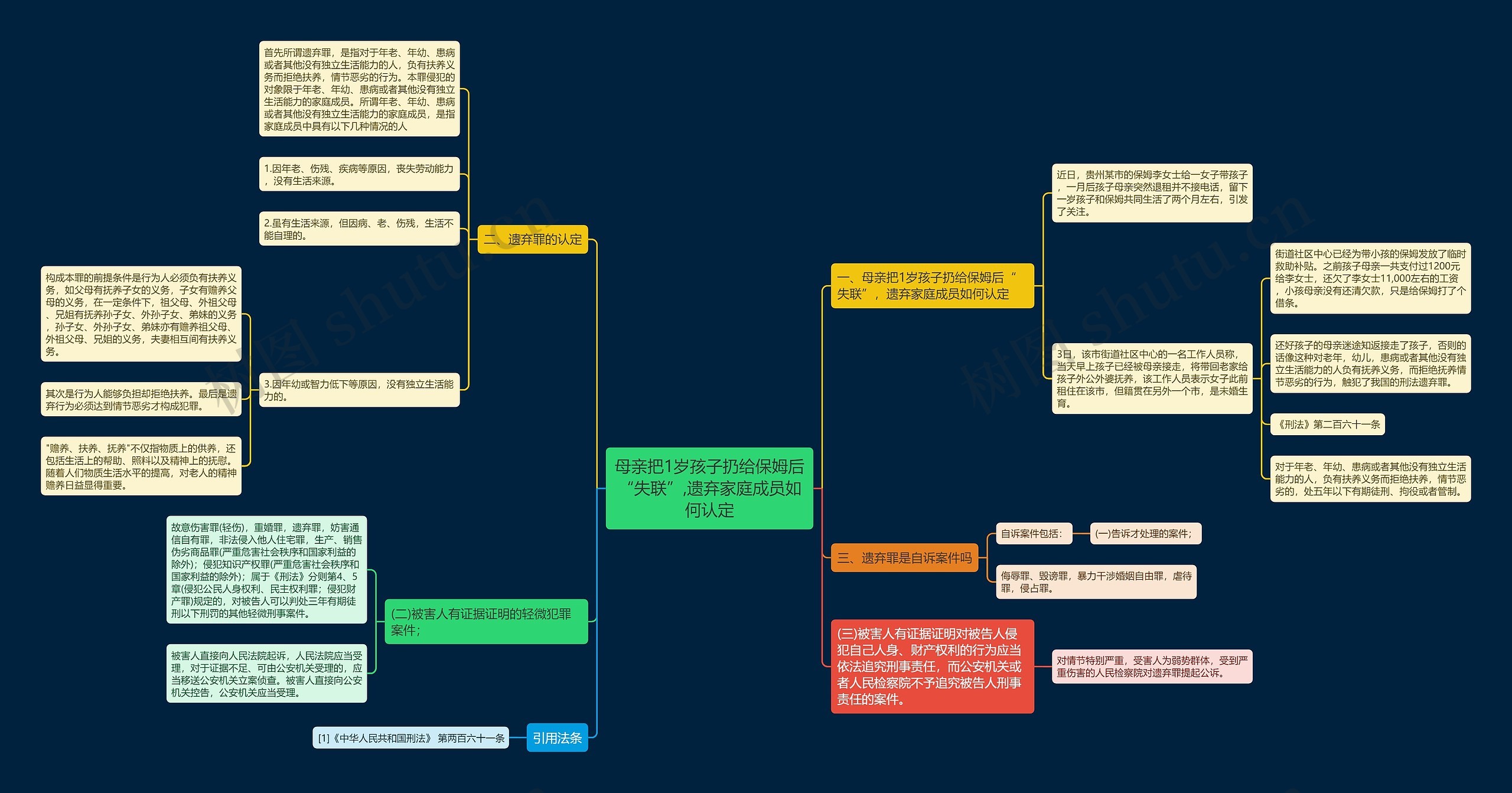 母亲把1岁孩子扔给保姆后“失联”,遗弃家庭成员如何认定思维导图