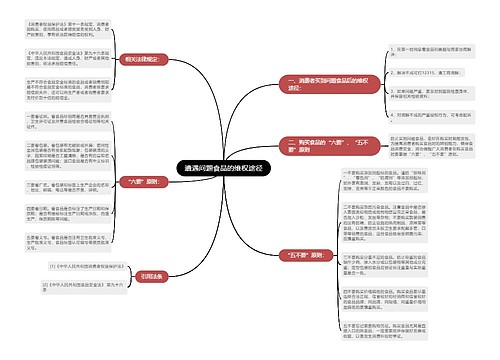 遭遇问题食品的维权途径