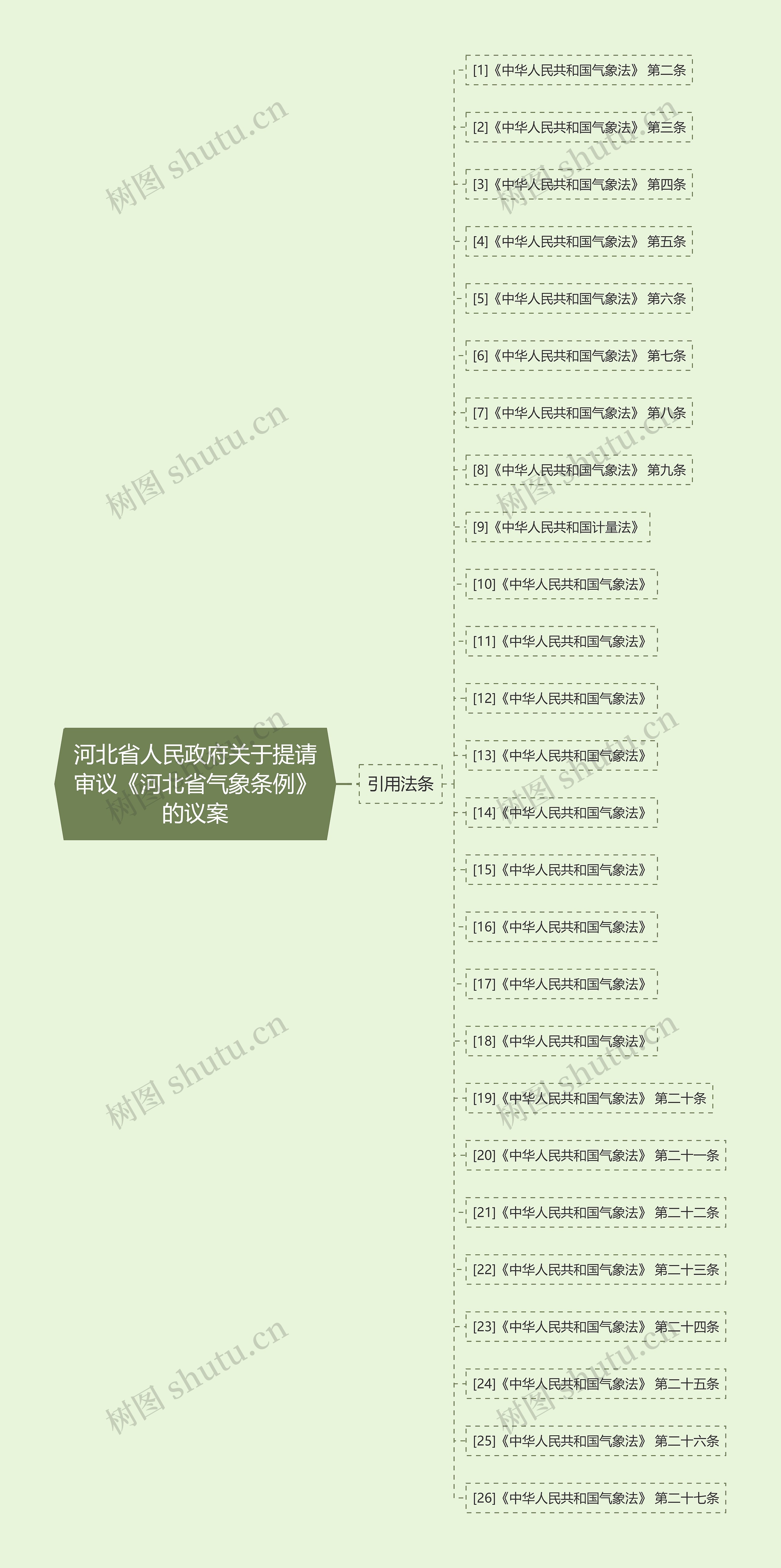 河北省人民政府关于提请审议《河北省气象条例》的议案 河北省人民政府关于提请审议《河北省气象条例》的议案