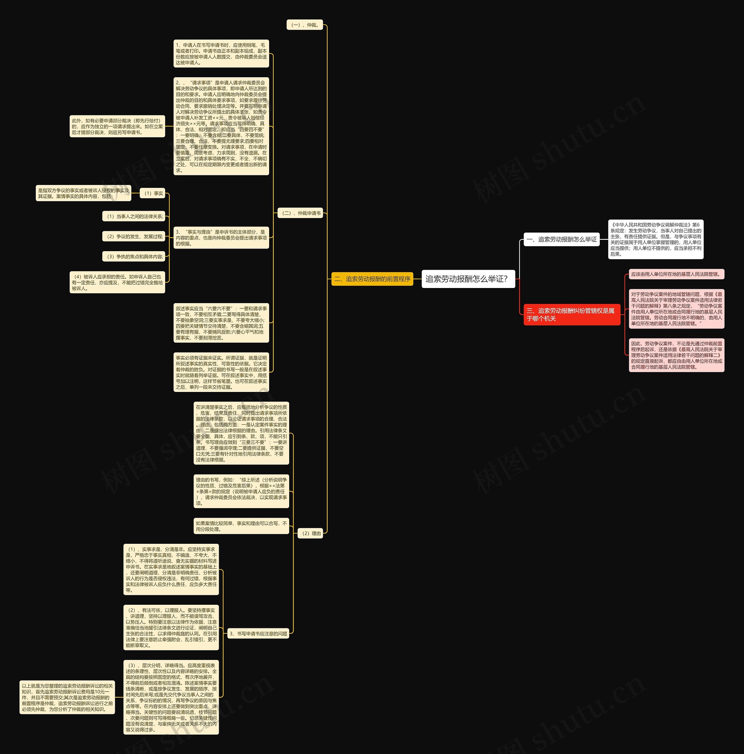 追索劳动报酬怎么举证？思维导图