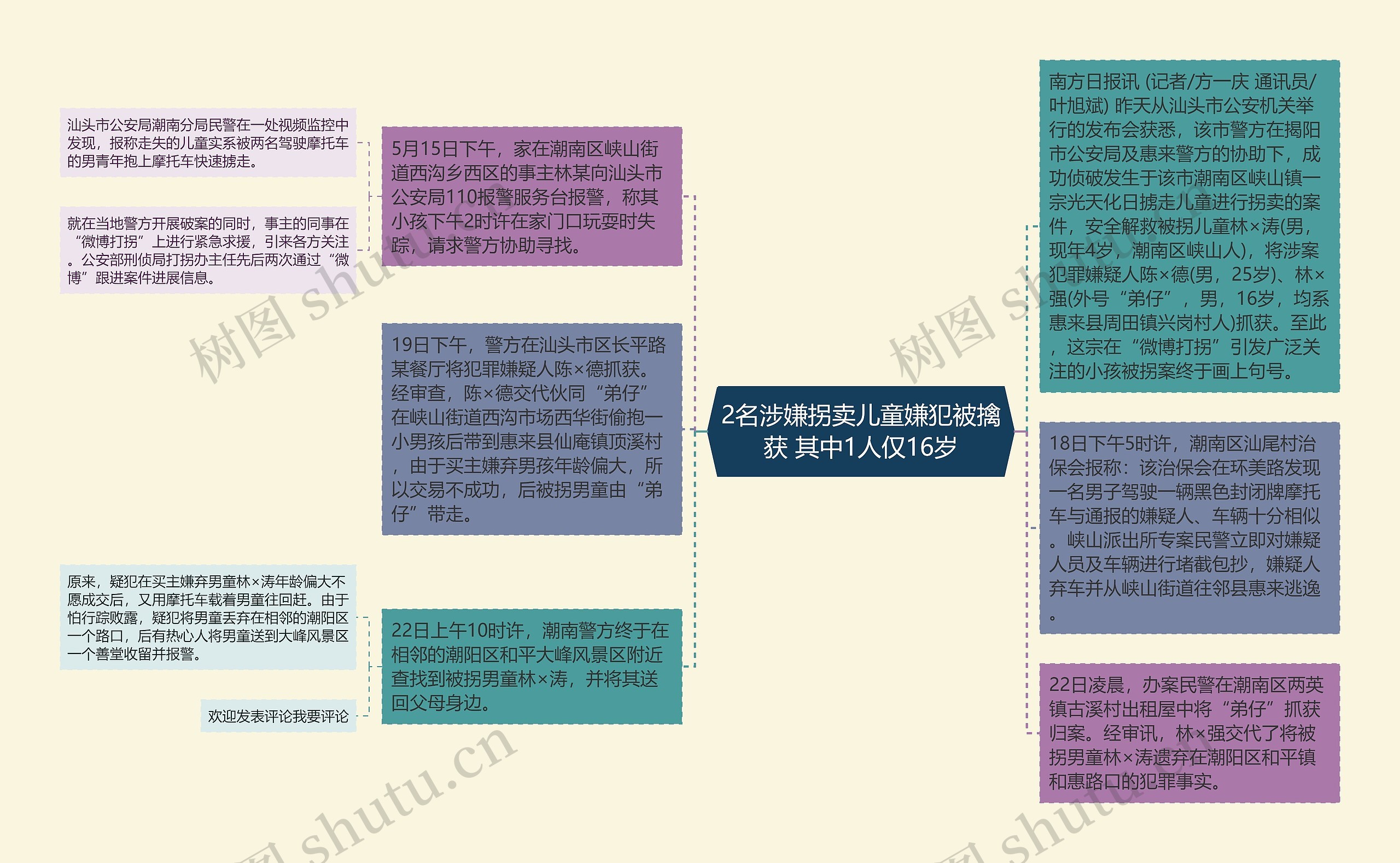 2名涉嫌拐卖儿童嫌犯被擒获 其中1人仅16岁思维导图