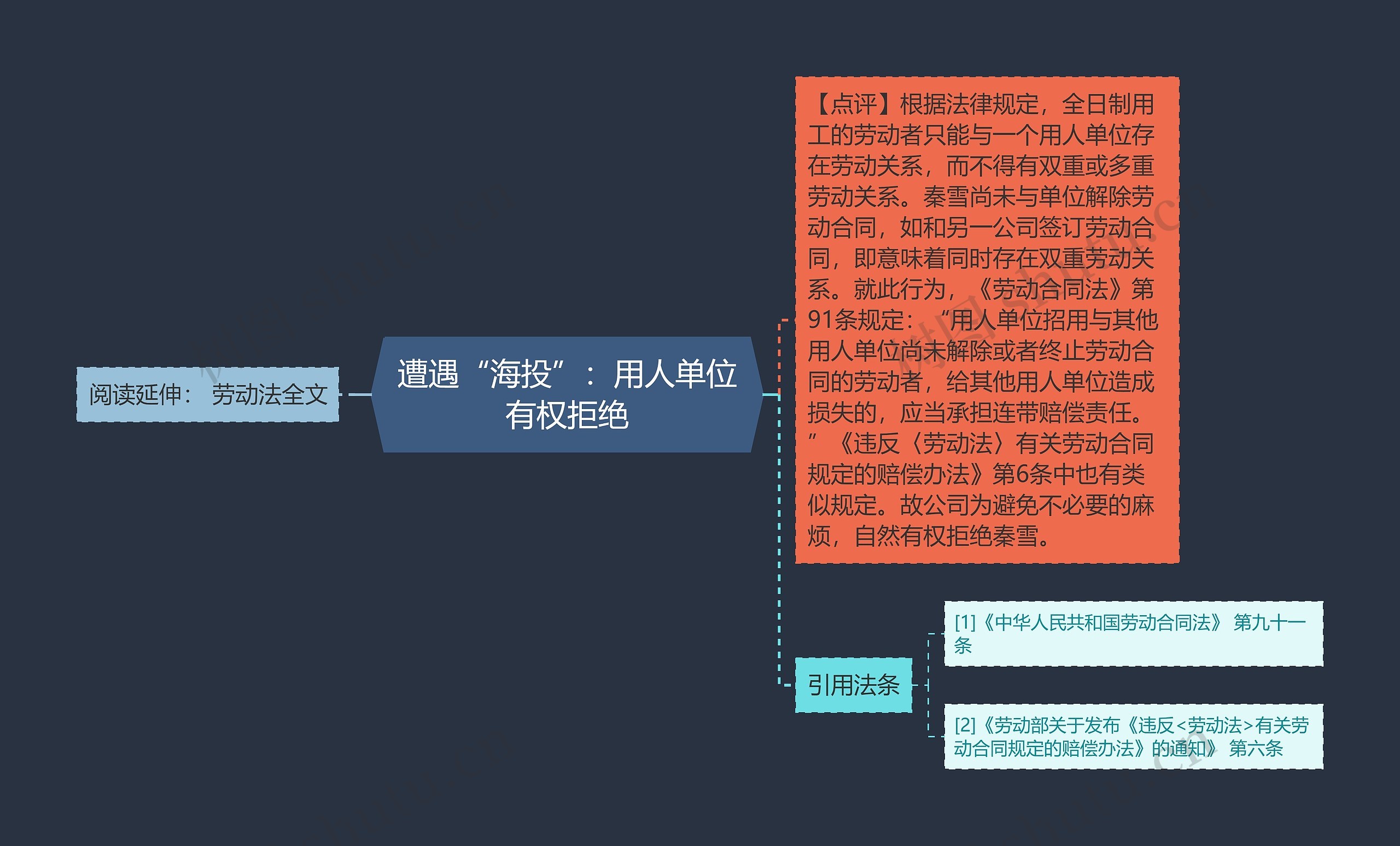 遭遇“海投”：用人单位有权拒绝思维导图