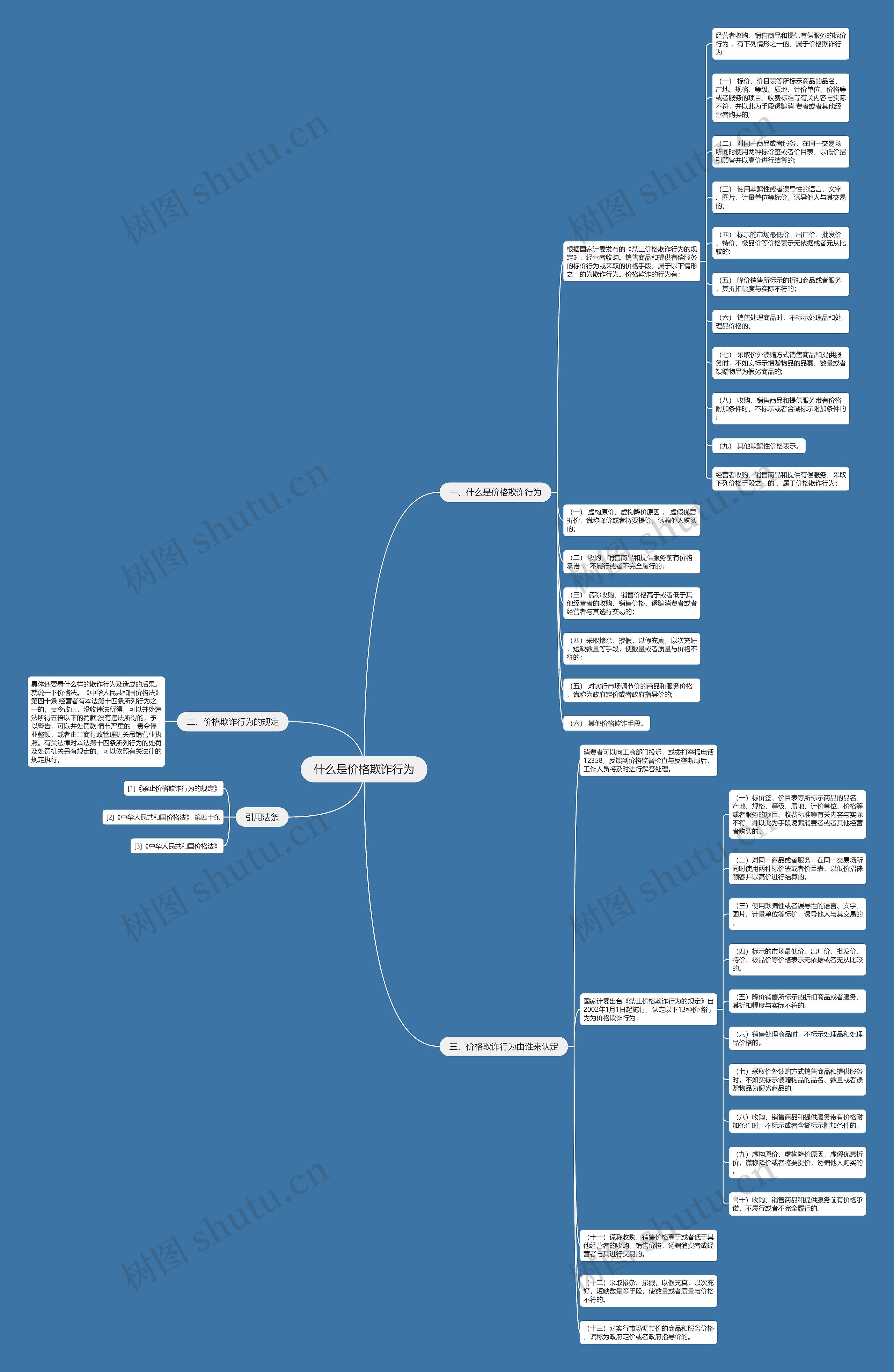 什么是价格欺诈行为 什么是价格欺诈行为