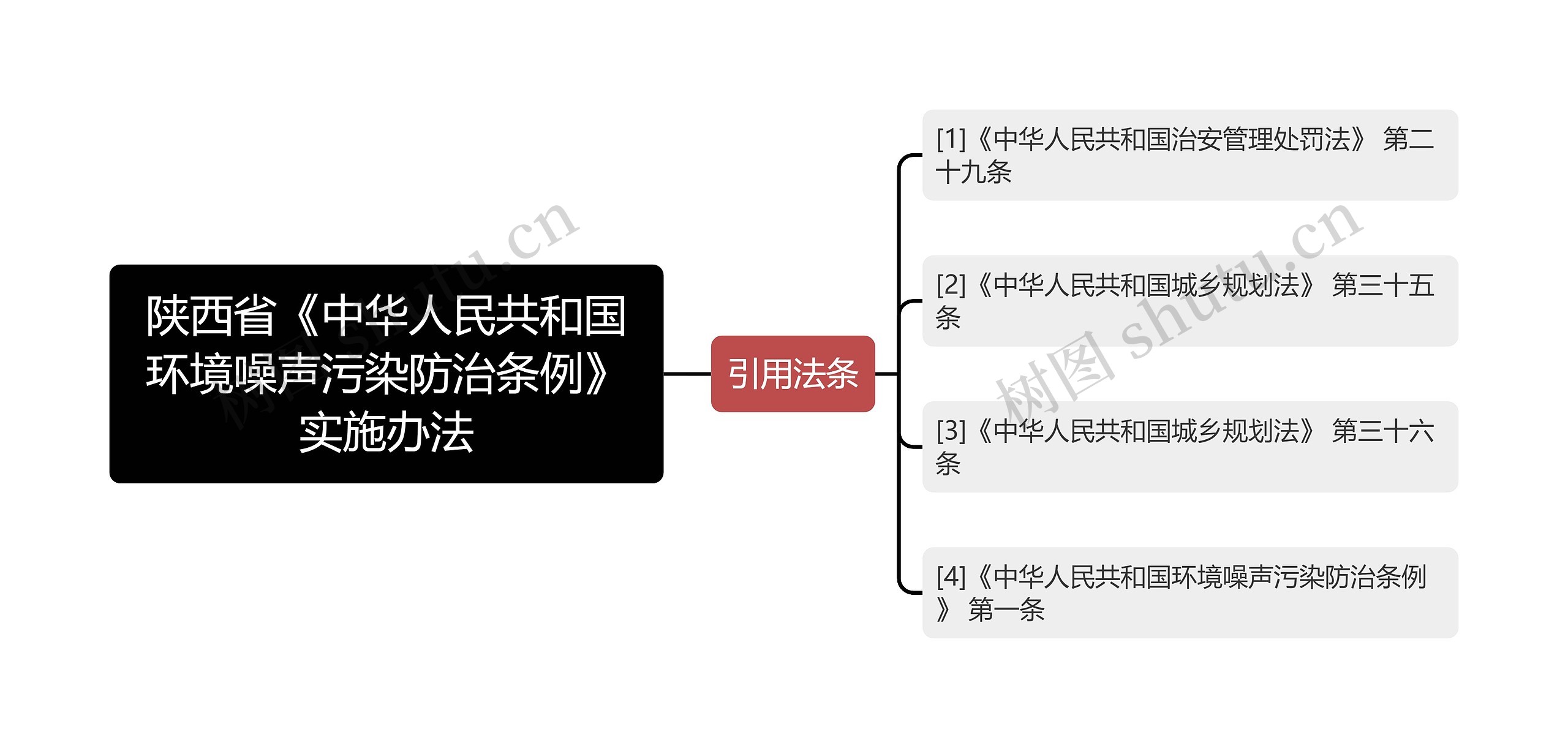 陕西省《中华人民共和国环境噪声污染防治条例》实施办法思维导图