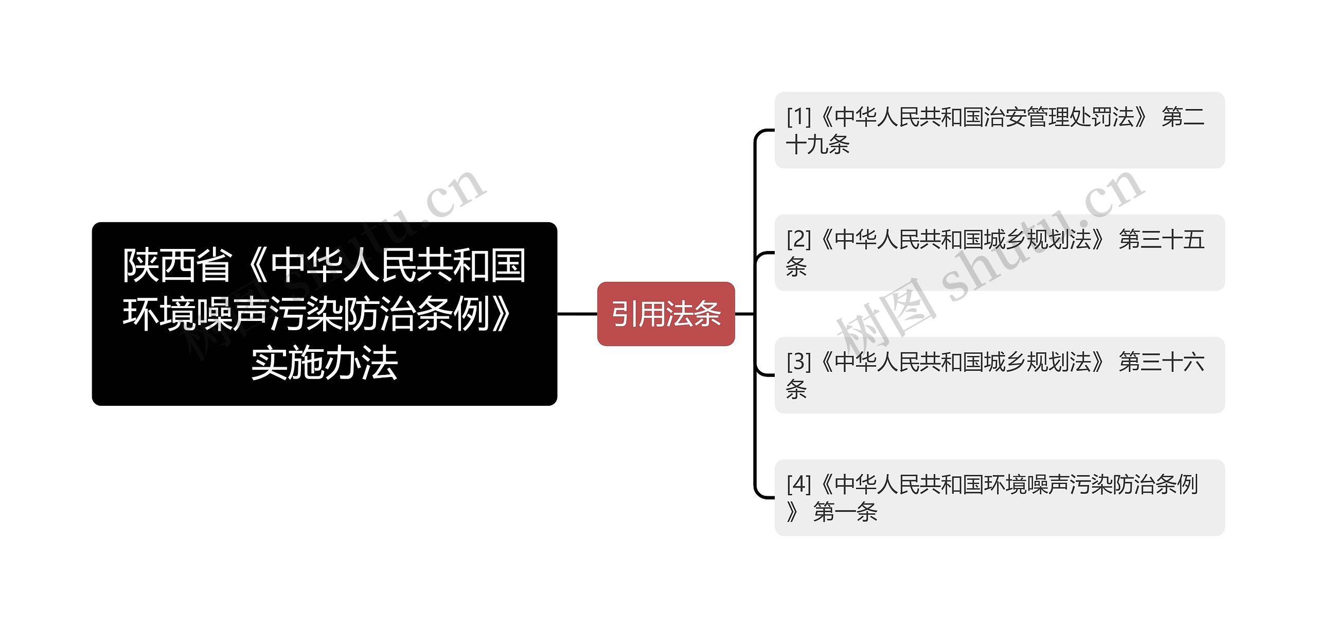 陕西省《中华人民共和国环境噪声污染防治条例》实施办法